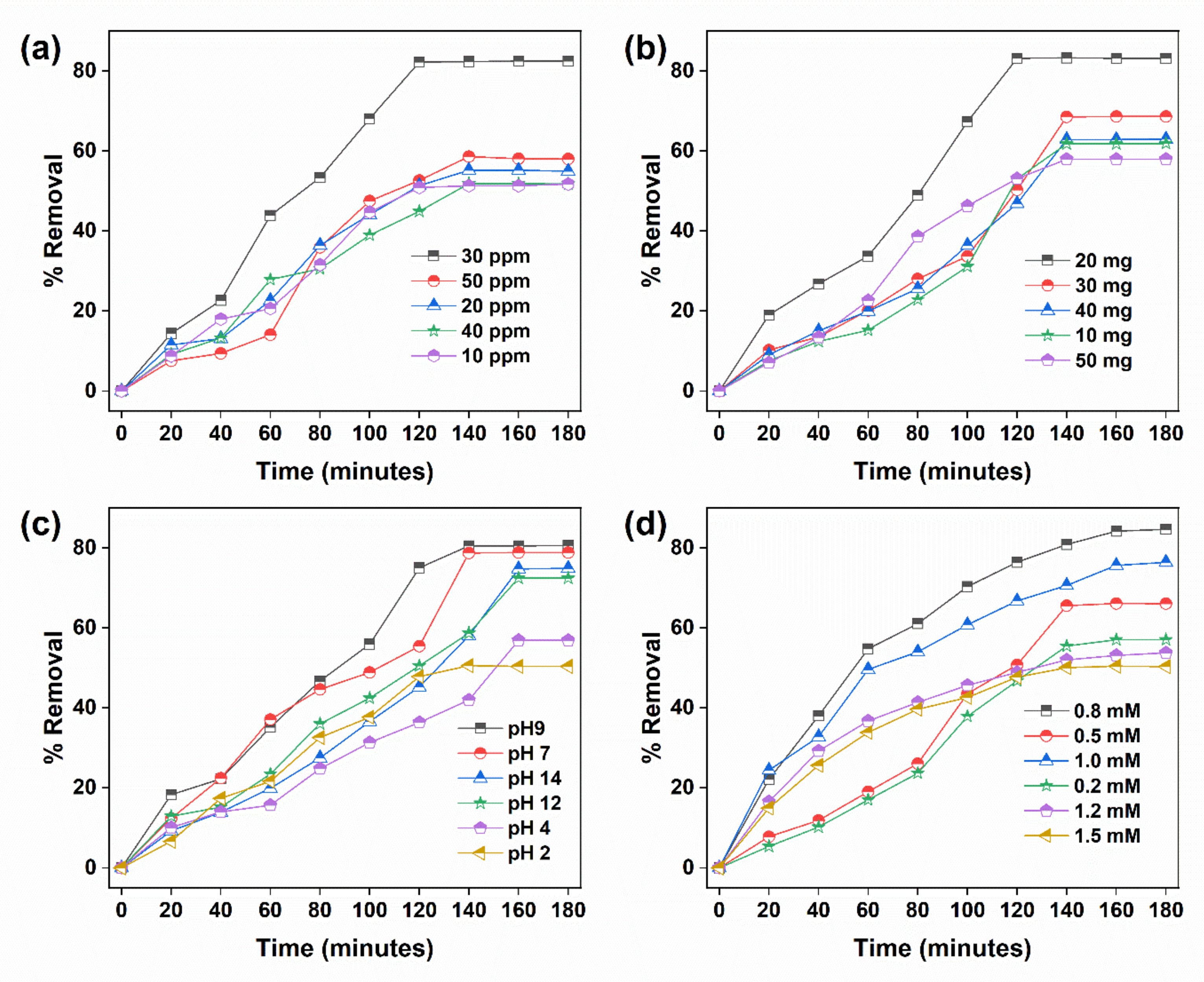 Materials 15 02549 g004