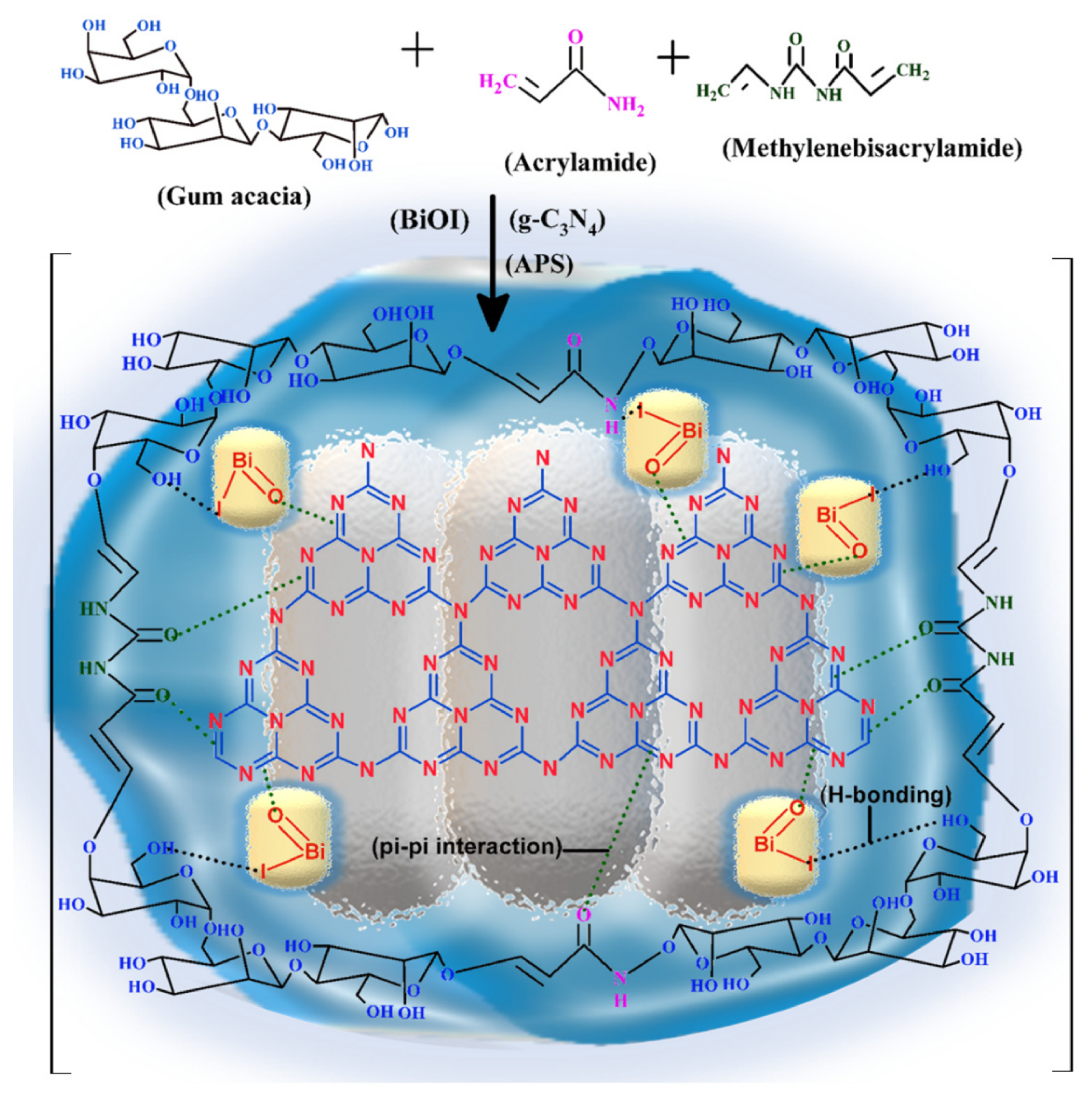 Materials 15 02549 sch001