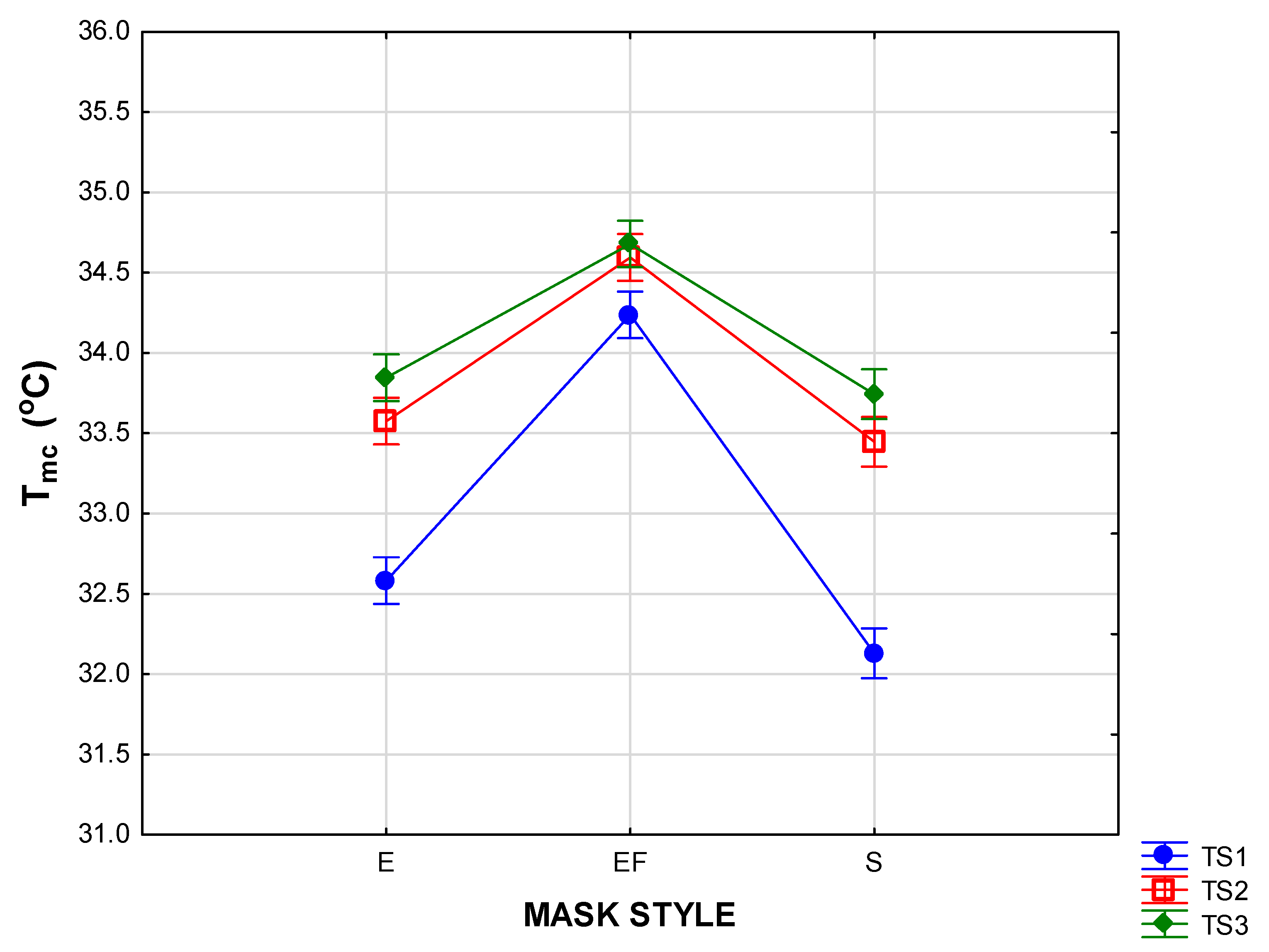 Materials 15 02559 g005