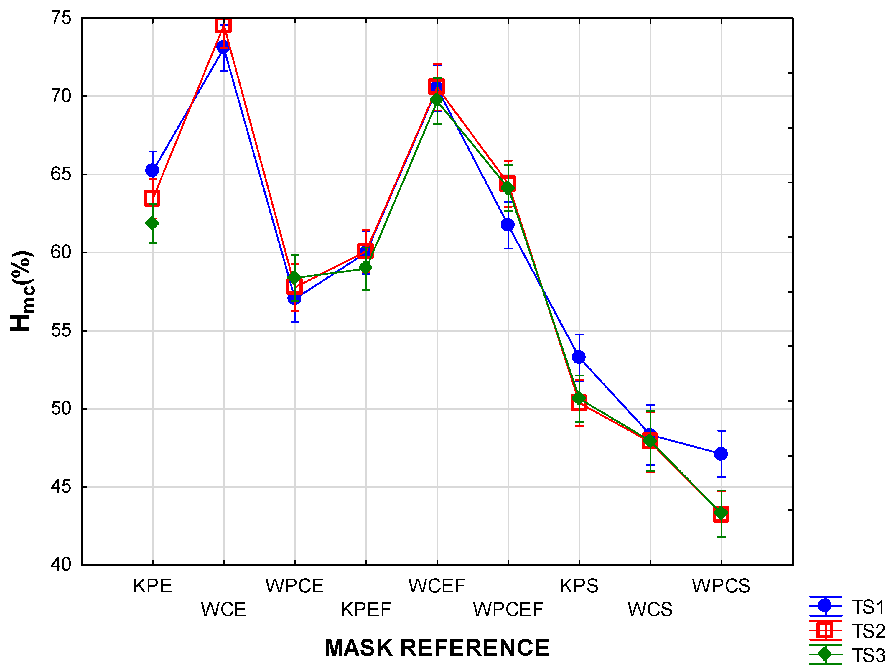 Materials 15 02559 g010
