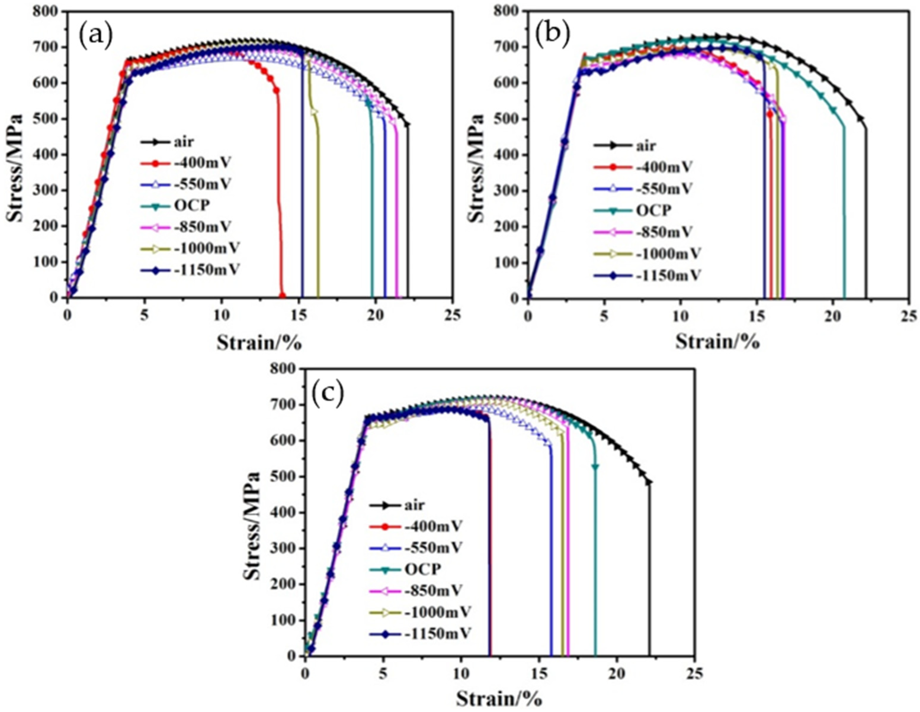 Materials 15 02560 g004