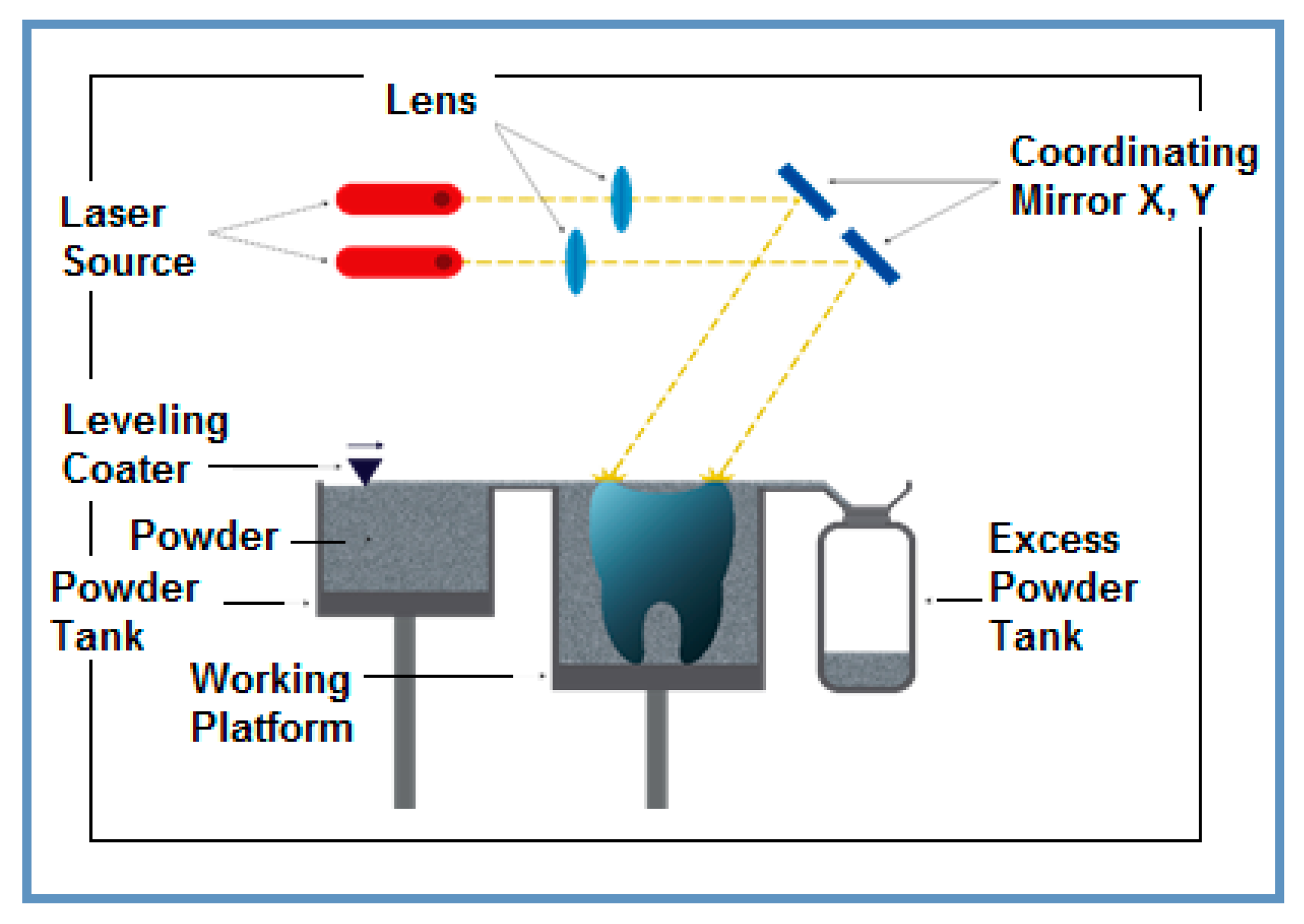 Materials 15 02561 g002 550