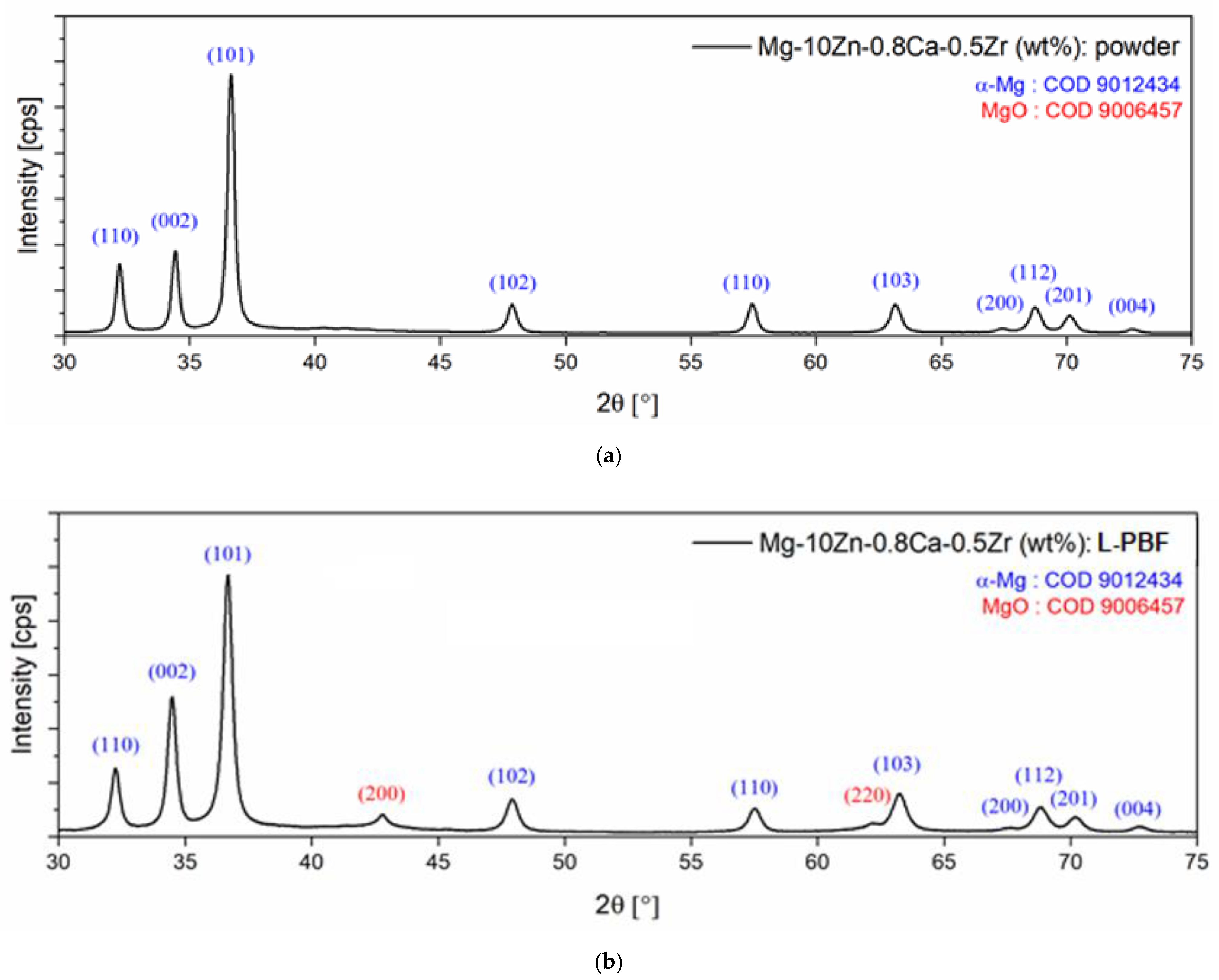 Materials 15 02561 g010 550
