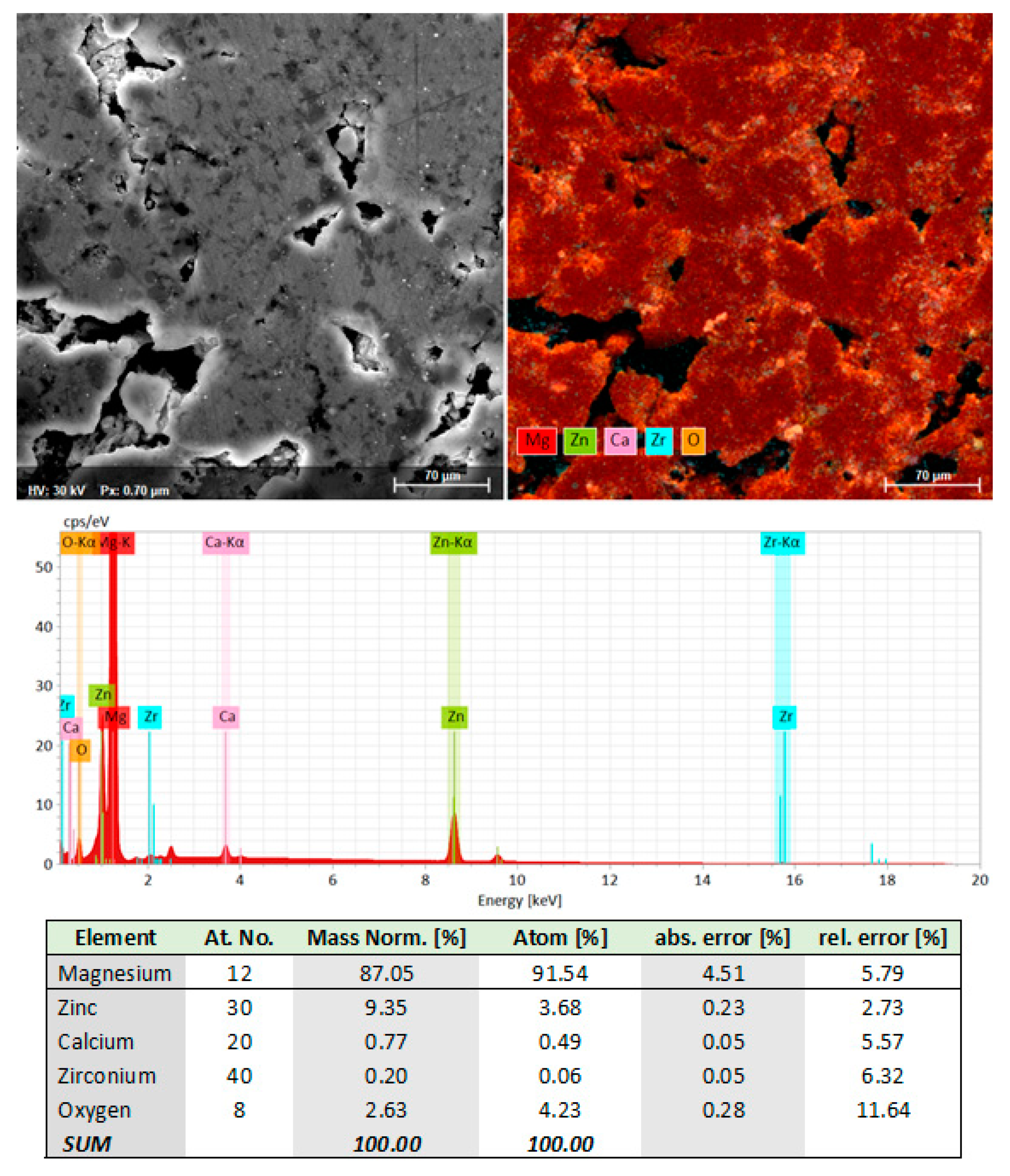 Materials 15 02561 g011 550