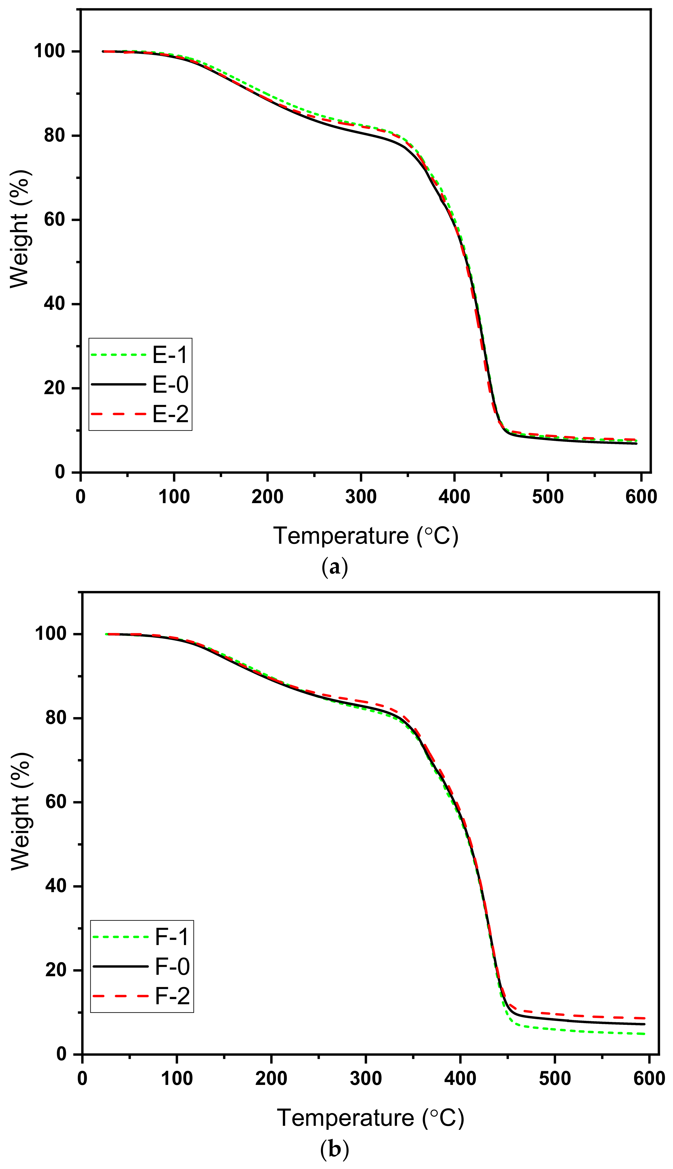 Materials 15 02562 g004