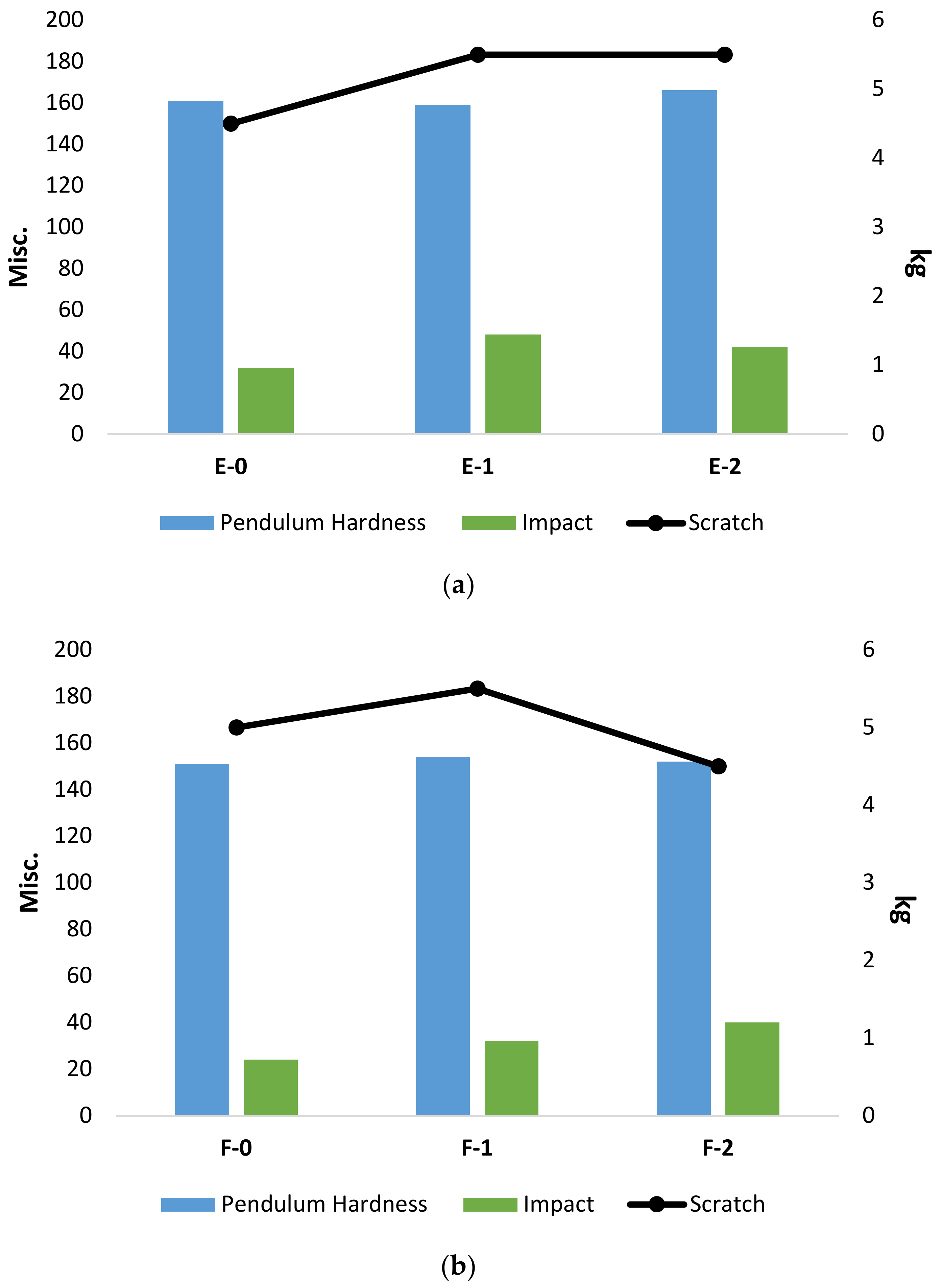 Materials 15 02562 g005