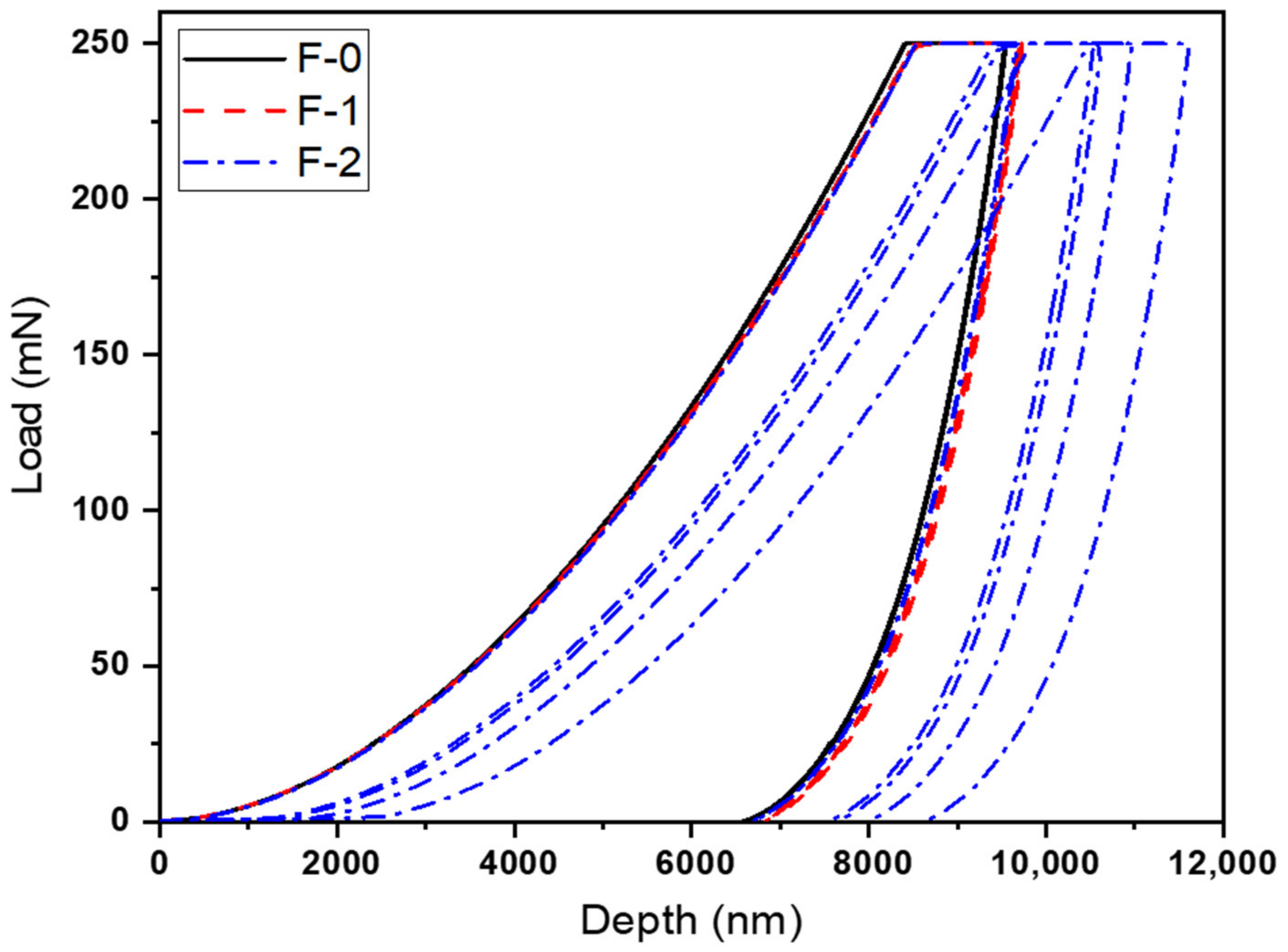 Materials 15 02562 g007