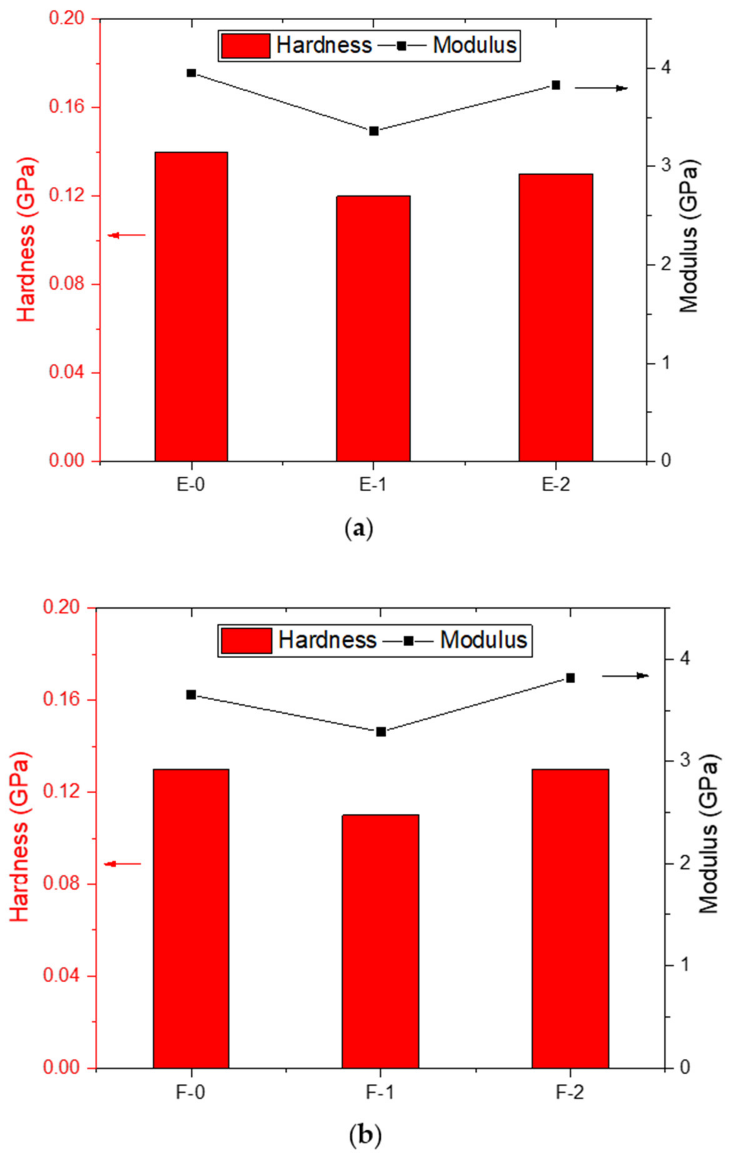Materials 15 02562 g008