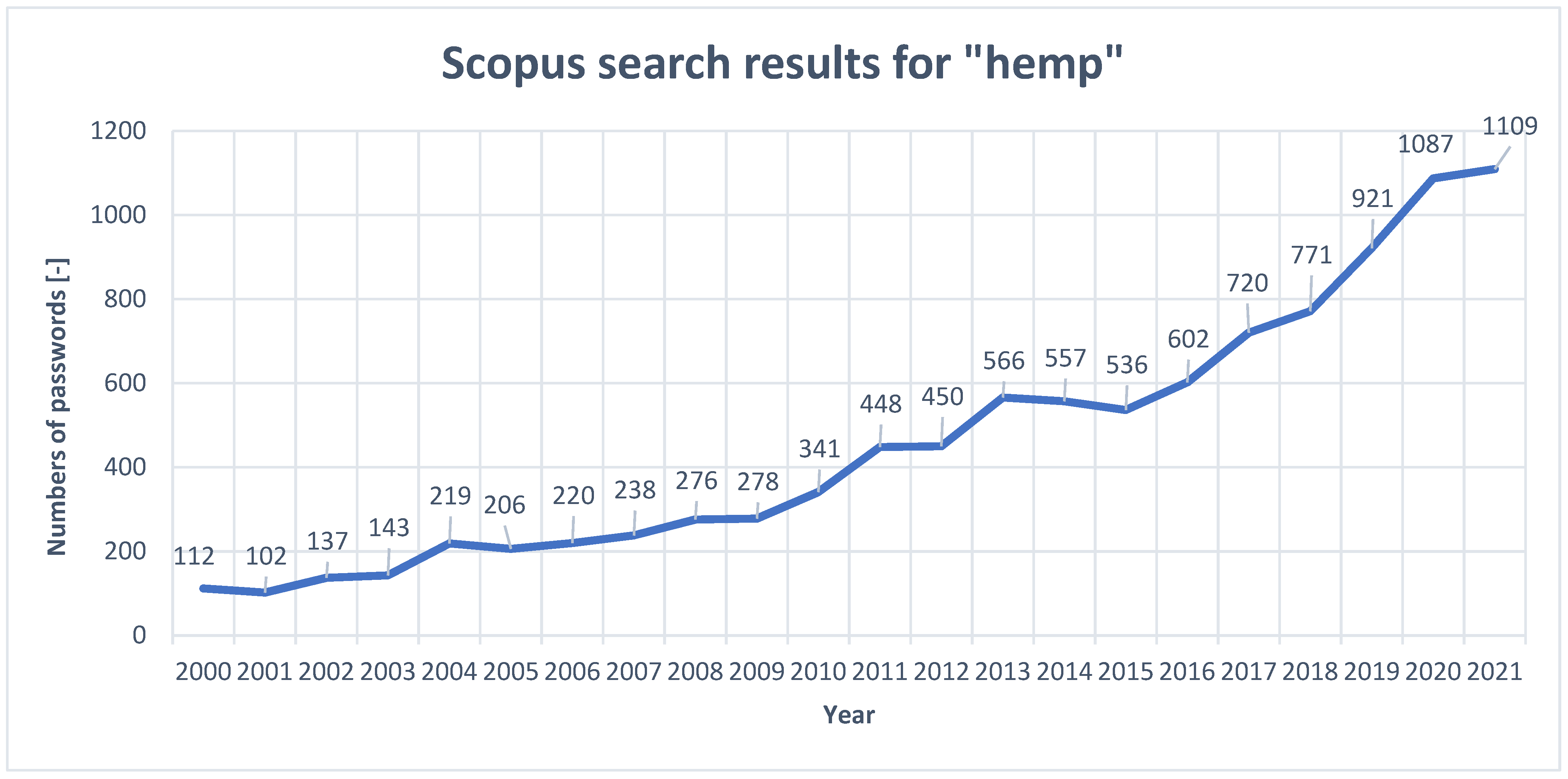 Materials 15 02565 g003 550