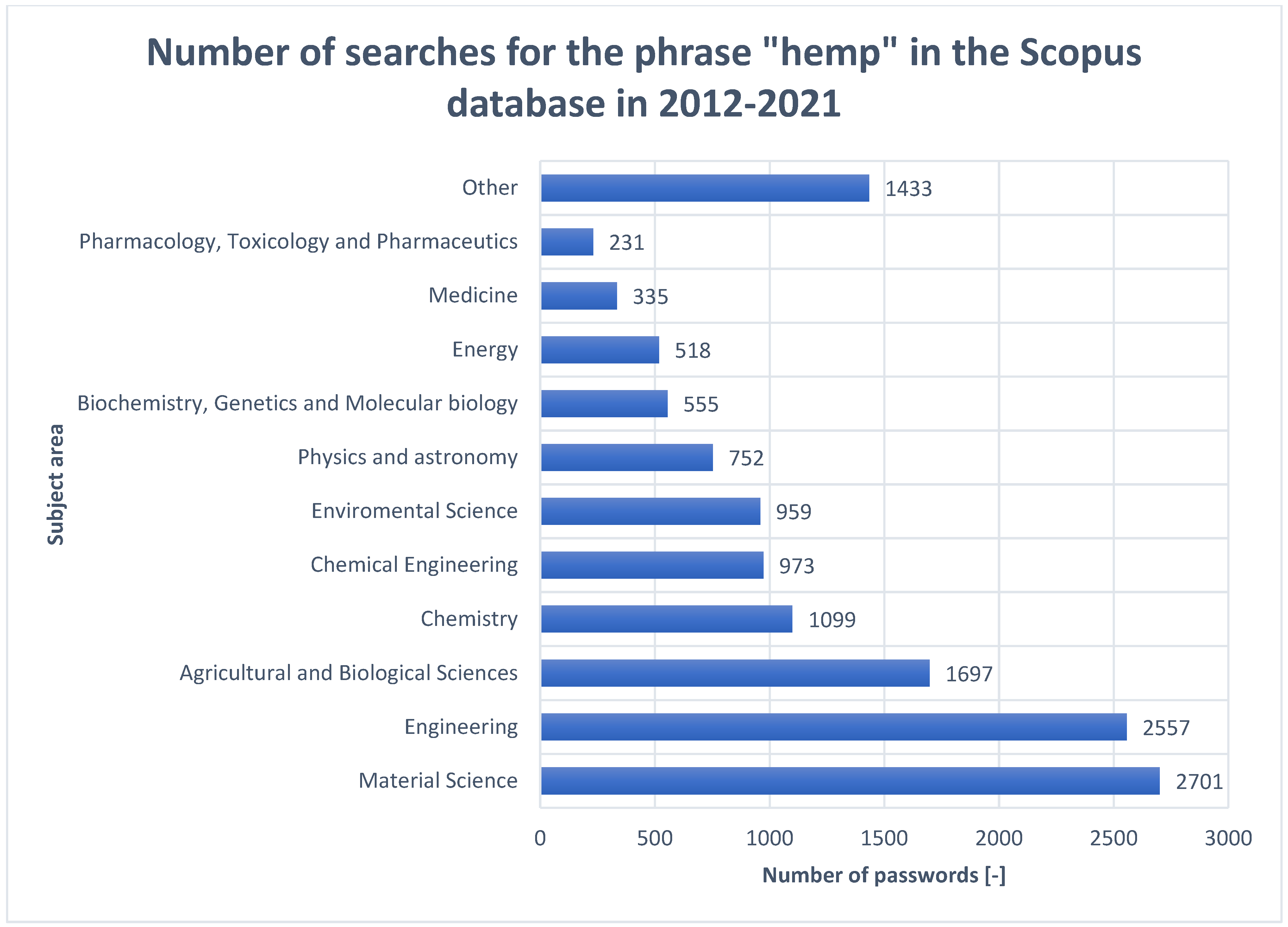 Materials 15 02565 g005 550