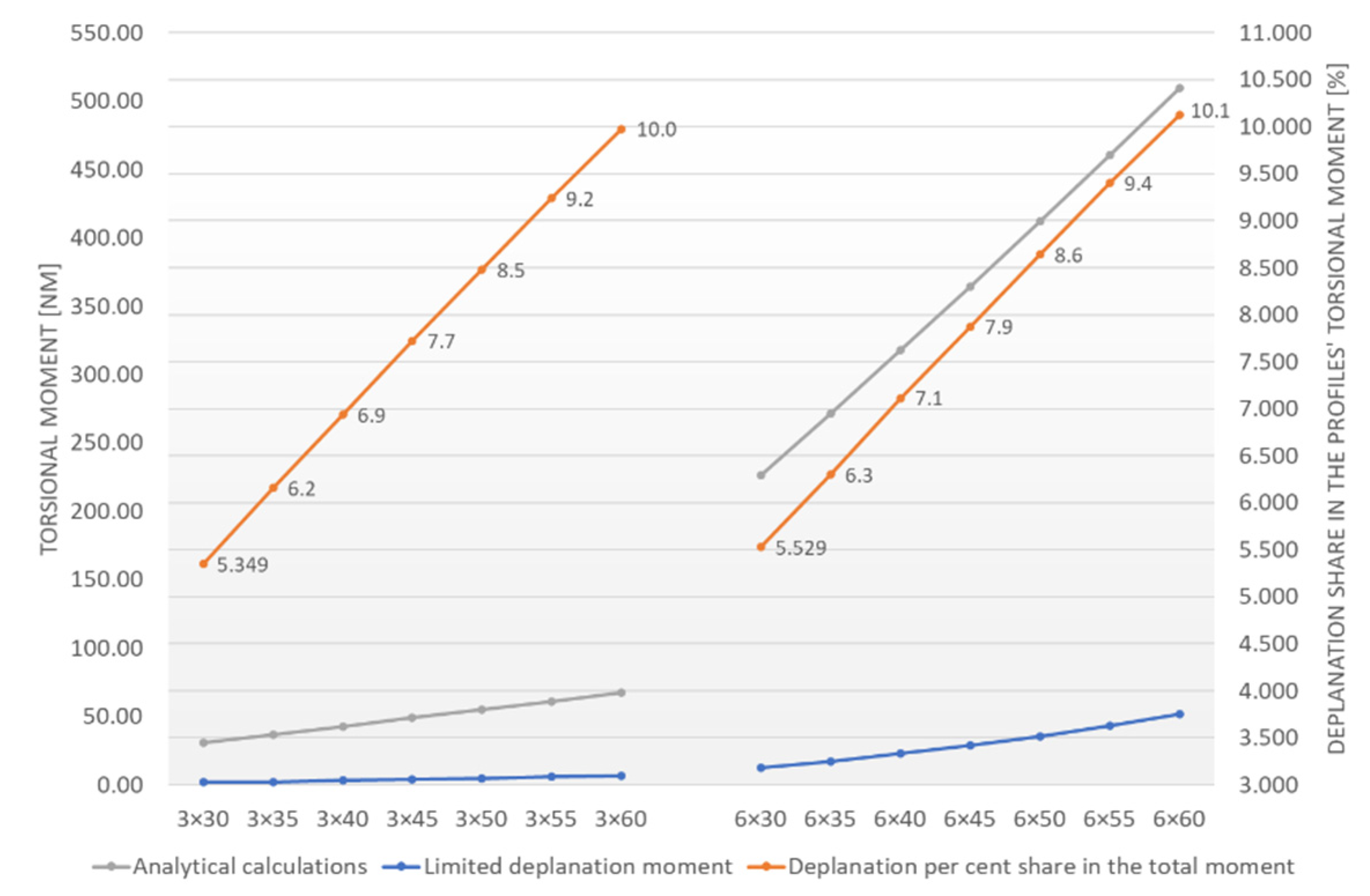 Materials 15 02567 g009