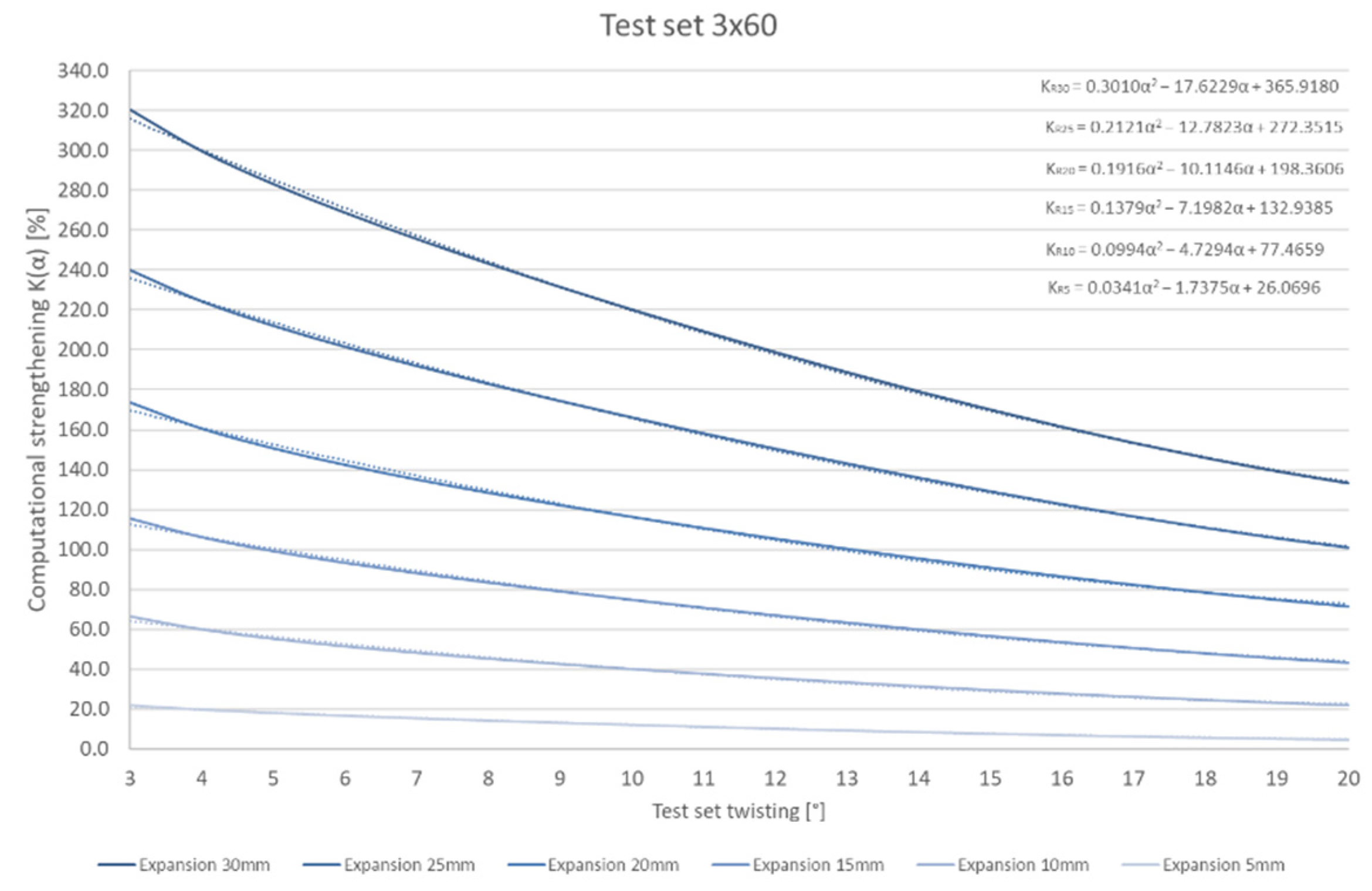 Materials 15 02567 g010