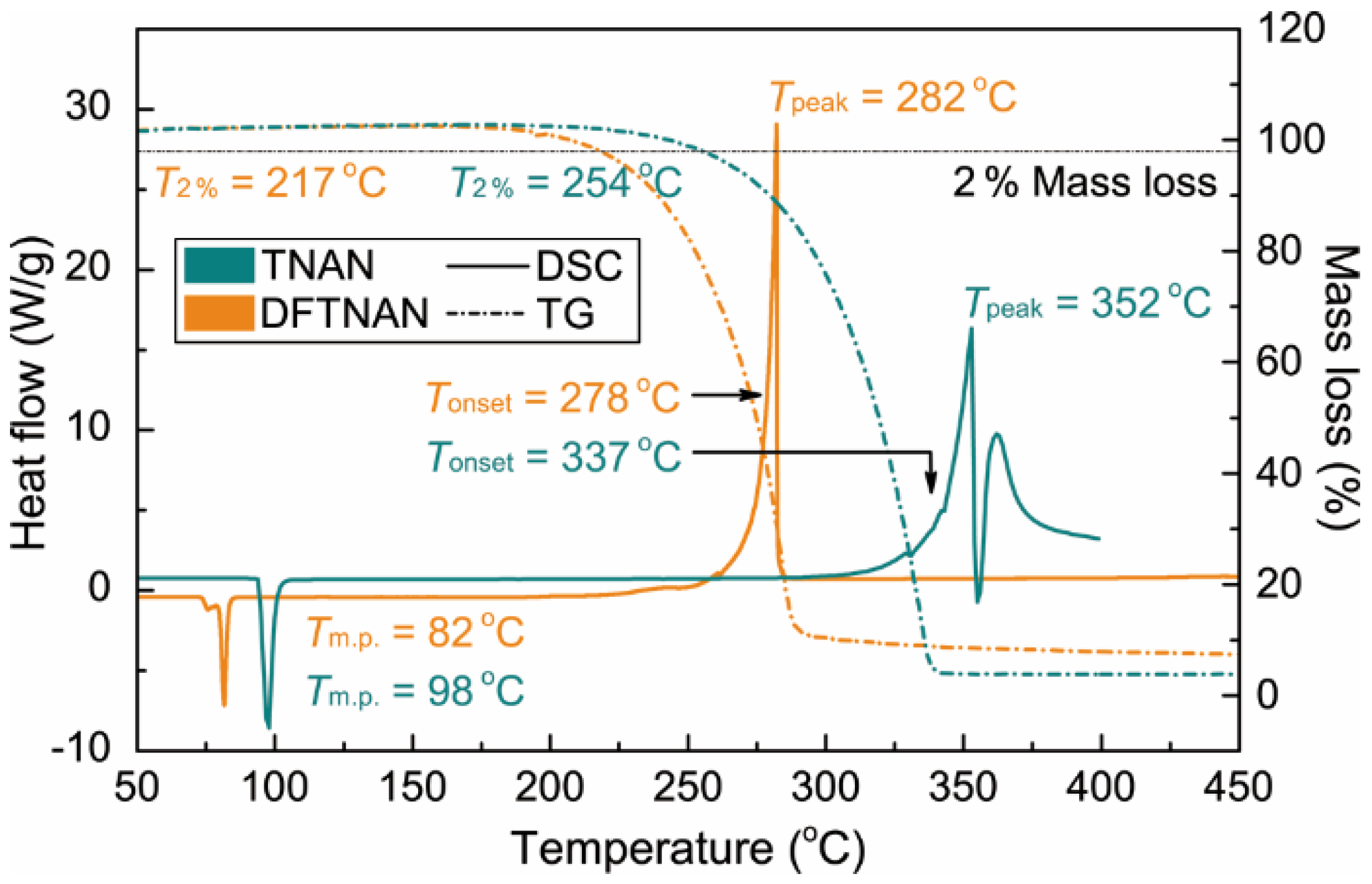 Materials 15 02568 g002 550