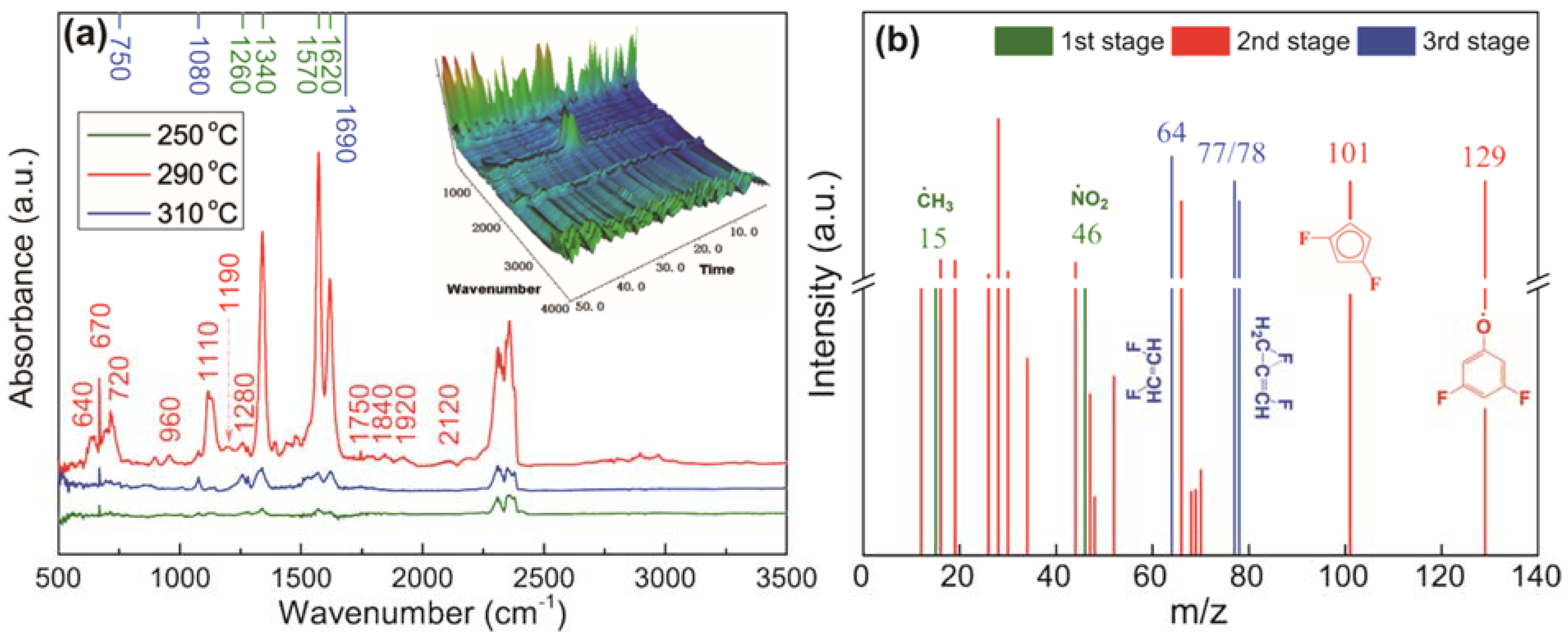 Materials 15 02568 g003 550