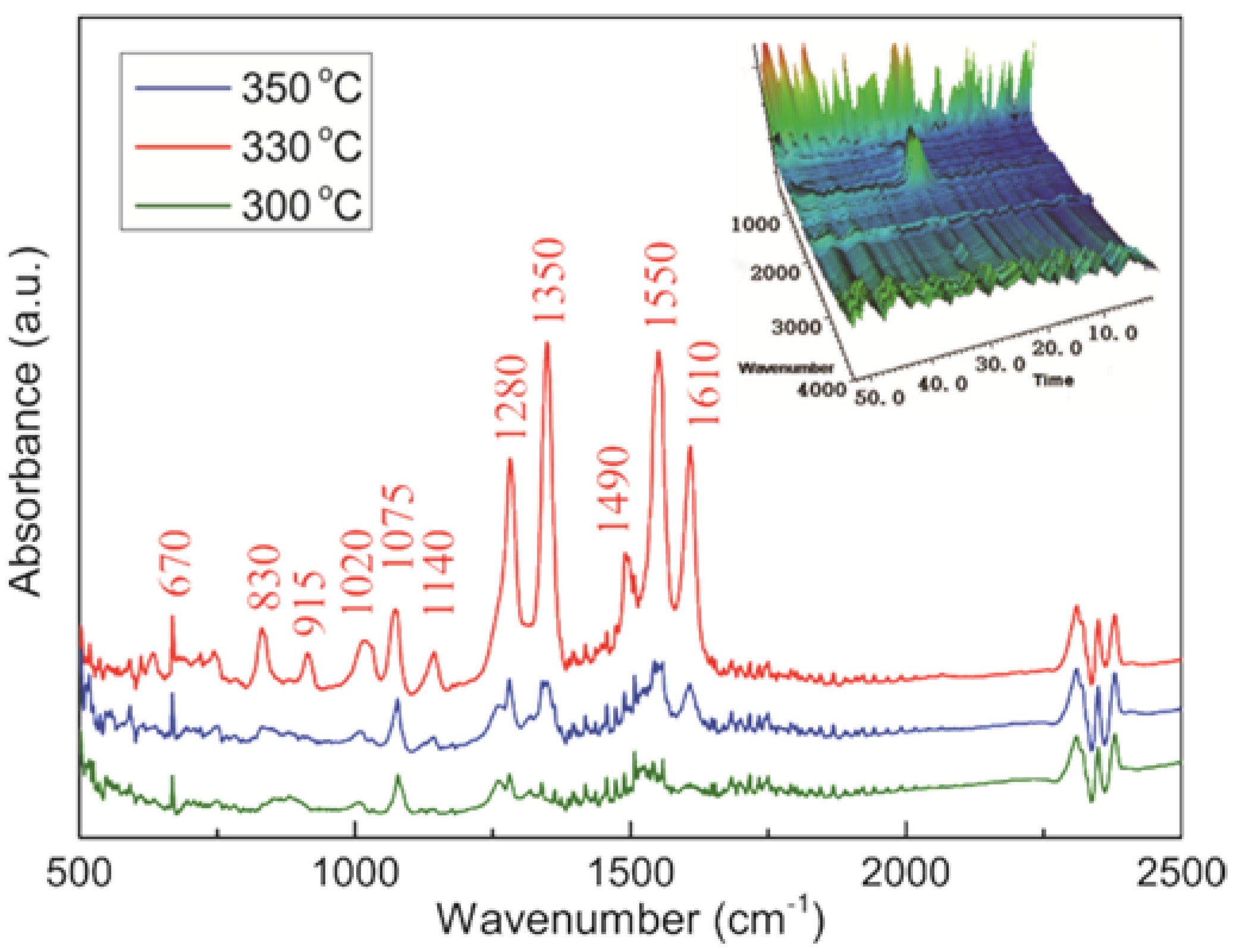 Materials 15 02568 g004 550