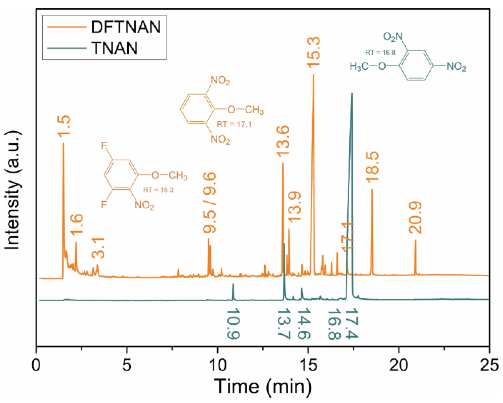 Materials 15 02568 g005 550