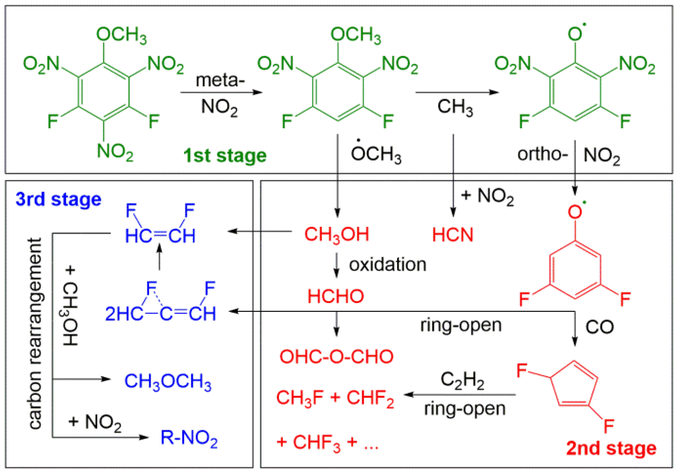 Materials 15 02568 sch001 550