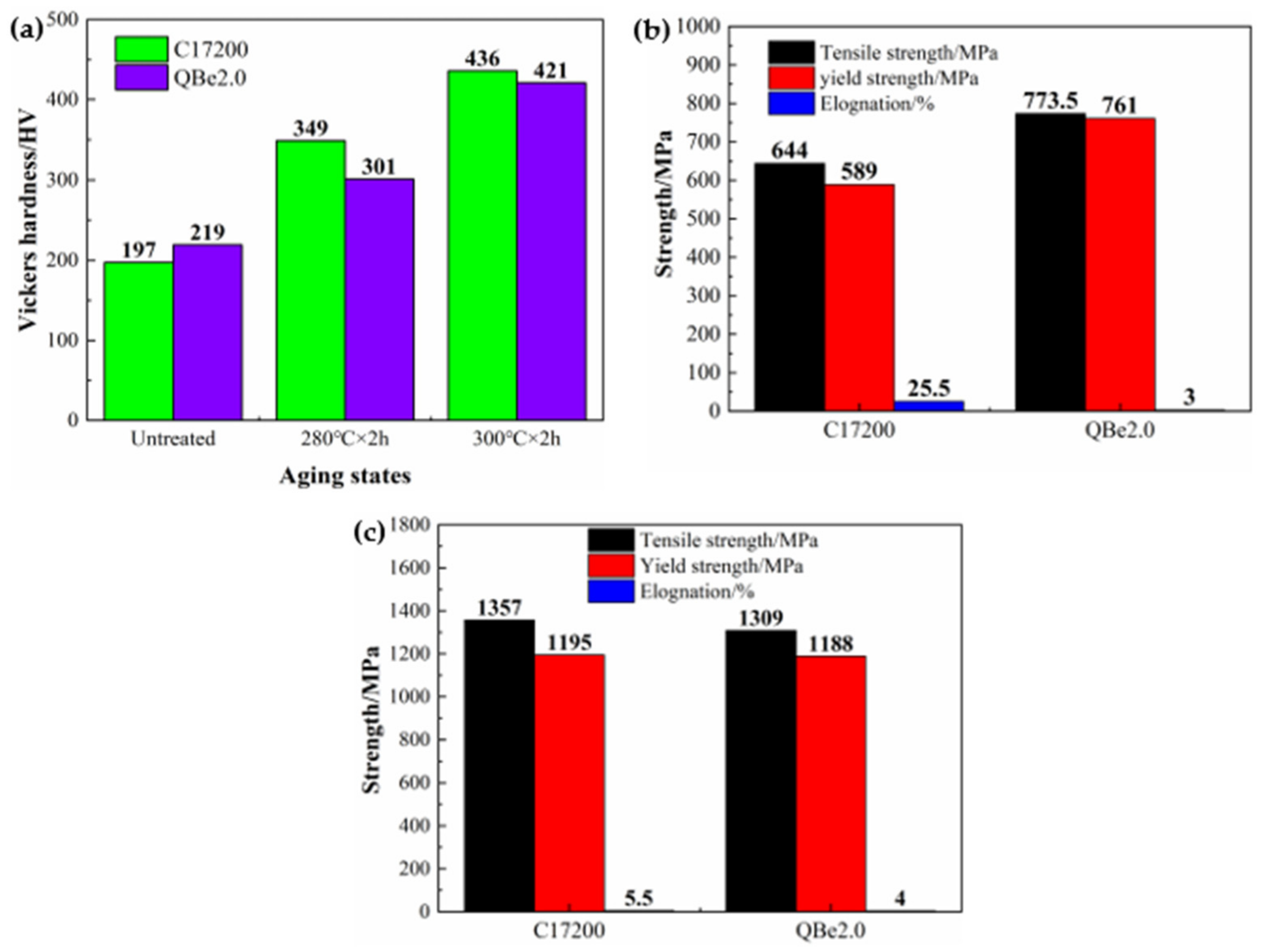 Materials 15 02570 g001 Materials 15 02570 g001
