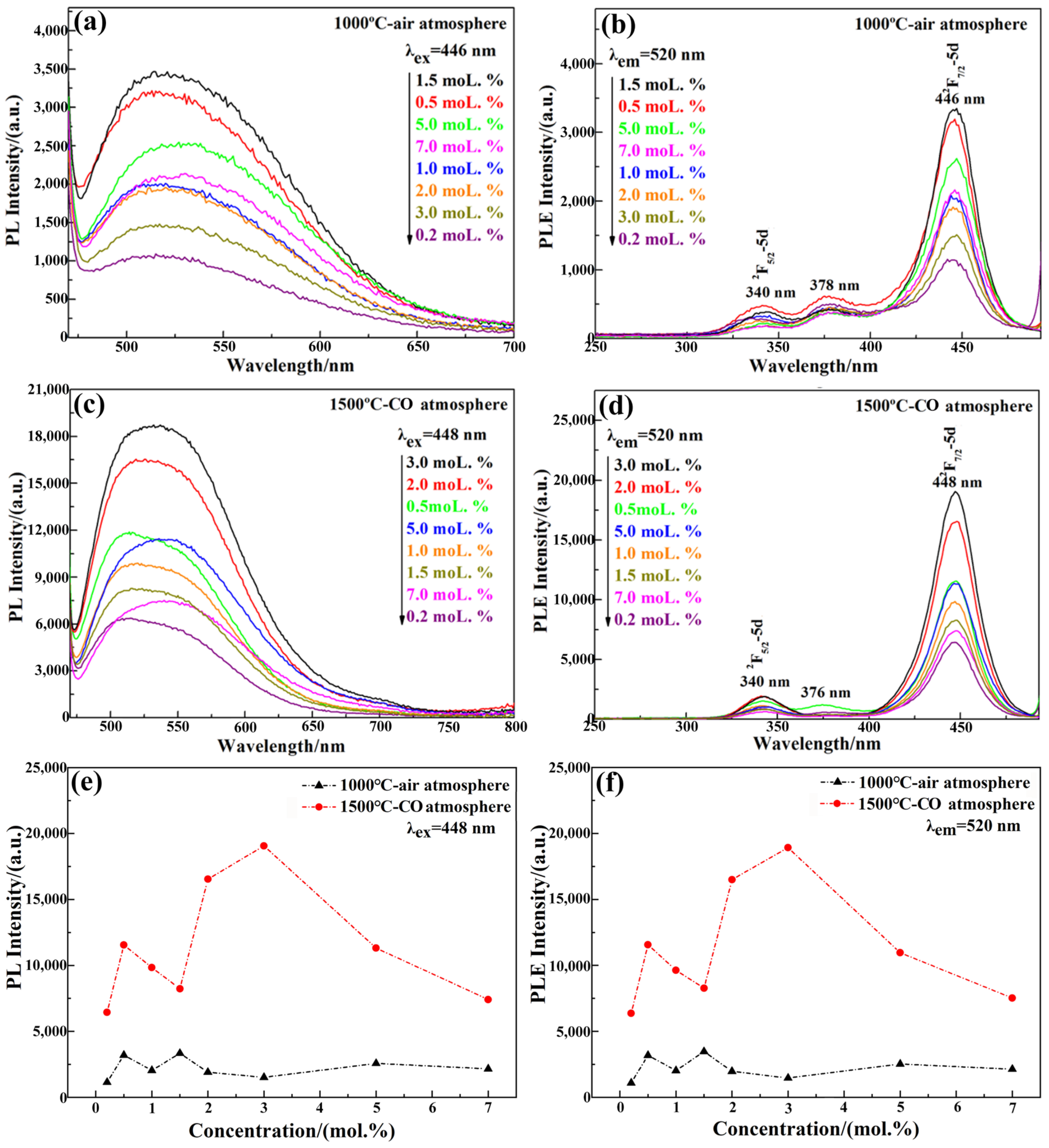Materials 15 02577 g004