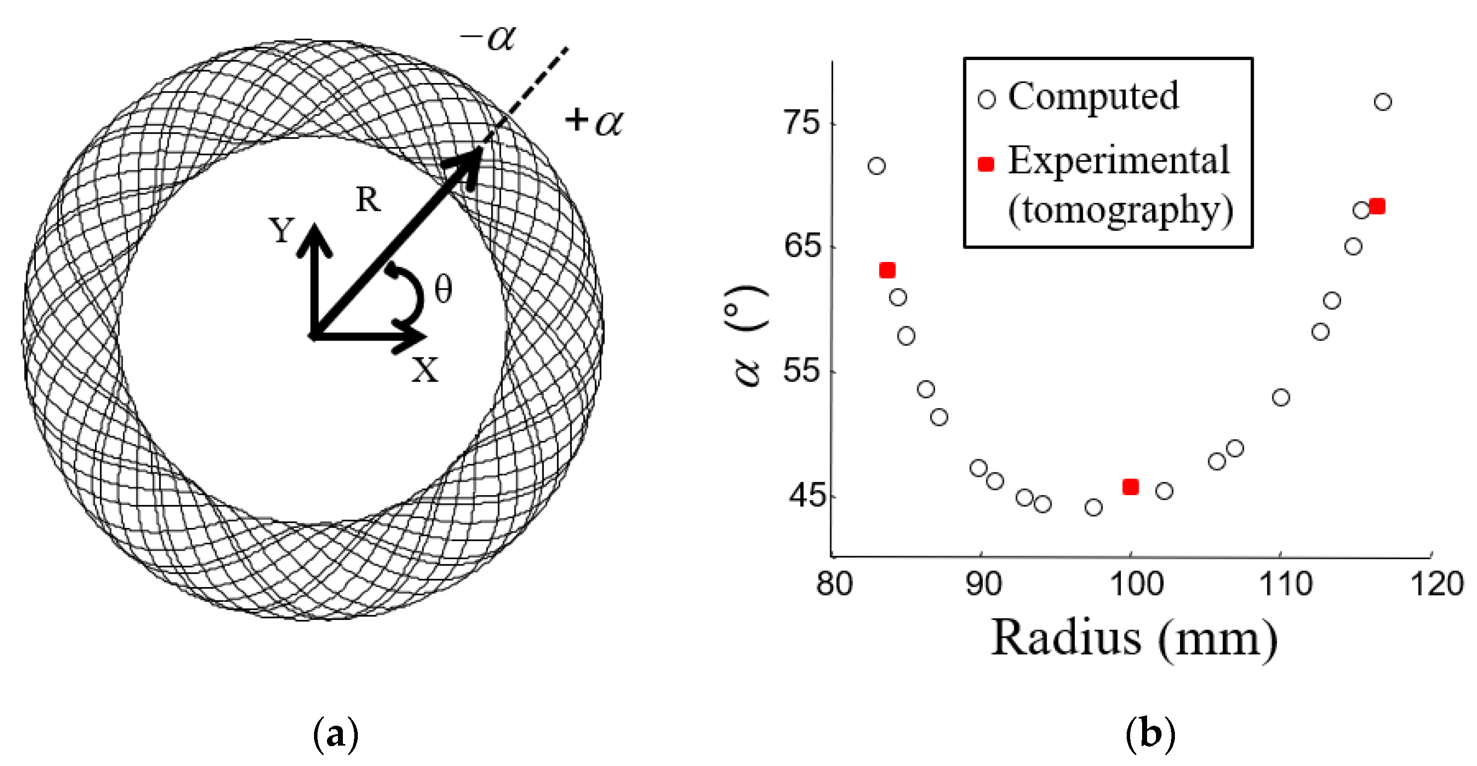 Materials 15 02582 g001 550