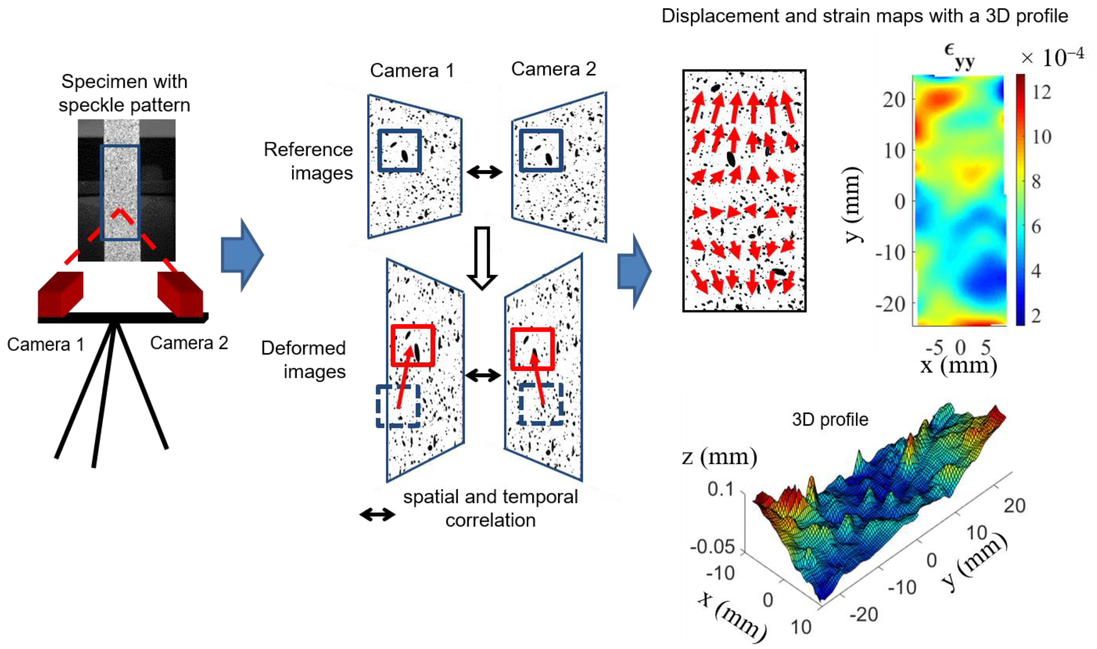 Materials 15 02582 g003 550