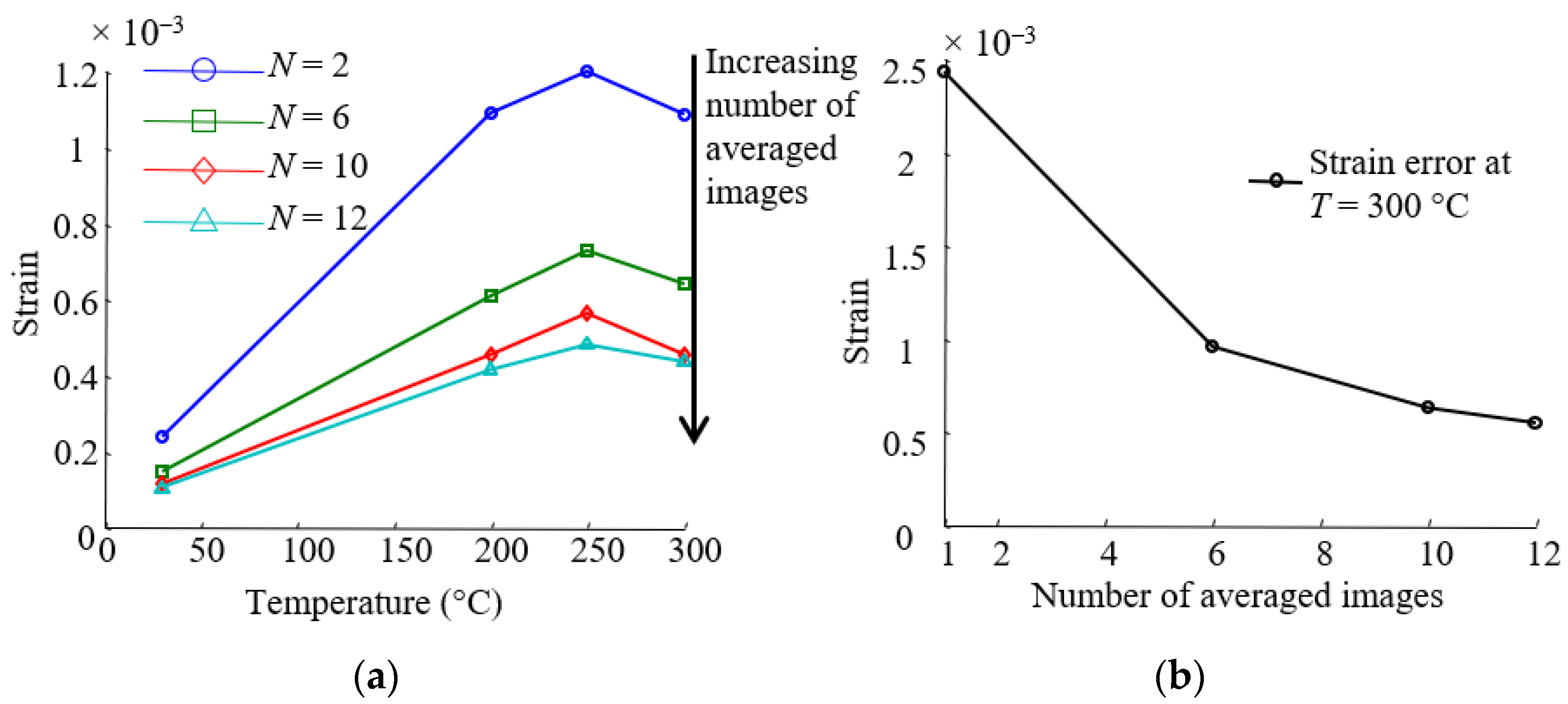 Materials 15 02582 g005 550
