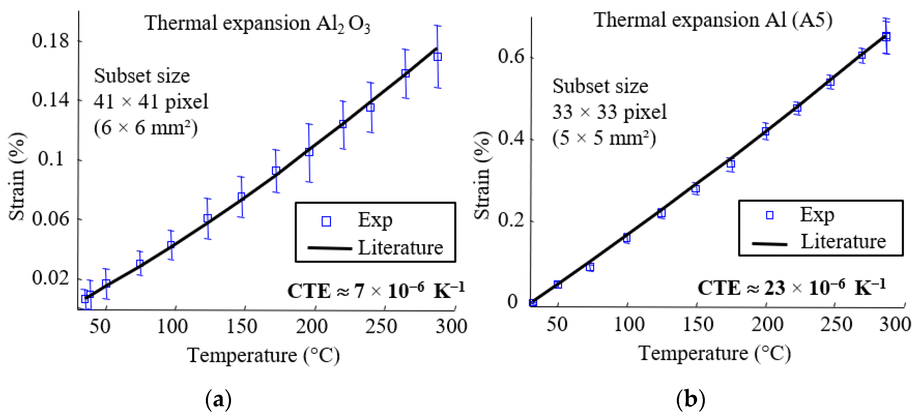 Materials 15 02582 g006 550