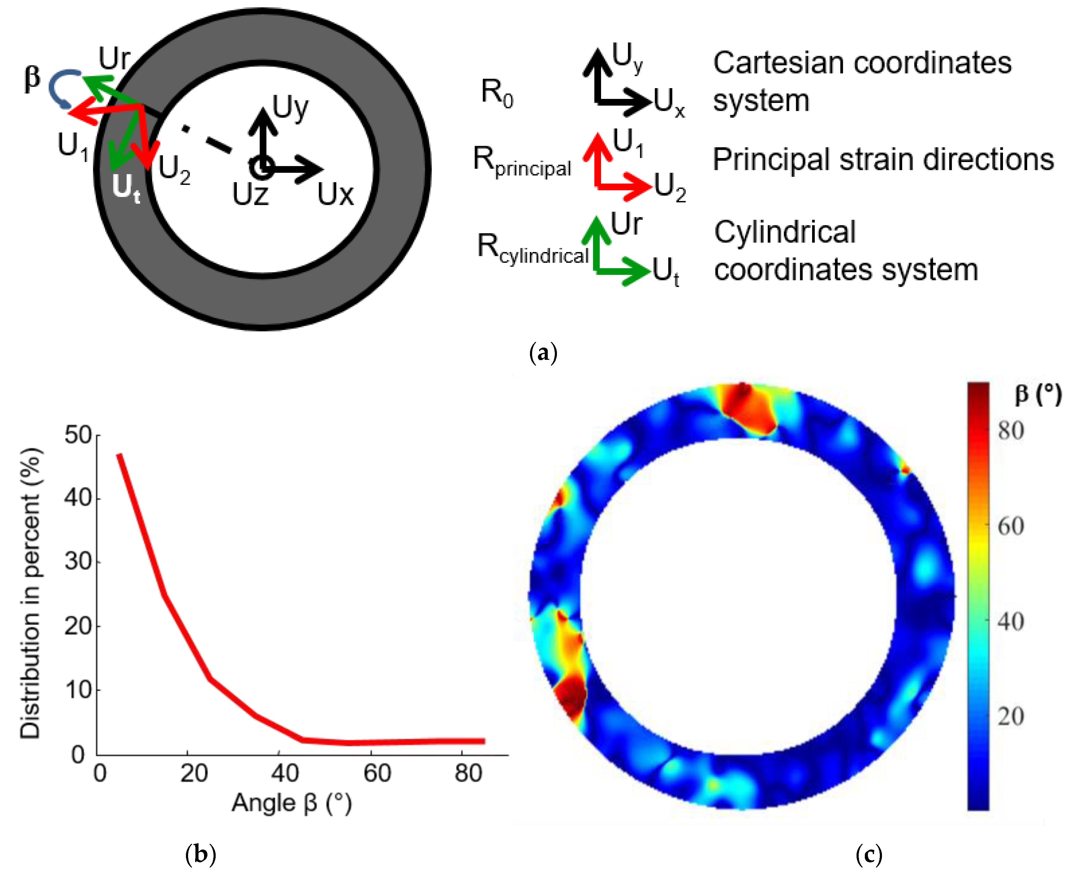 Materials 15 02582 g009 550