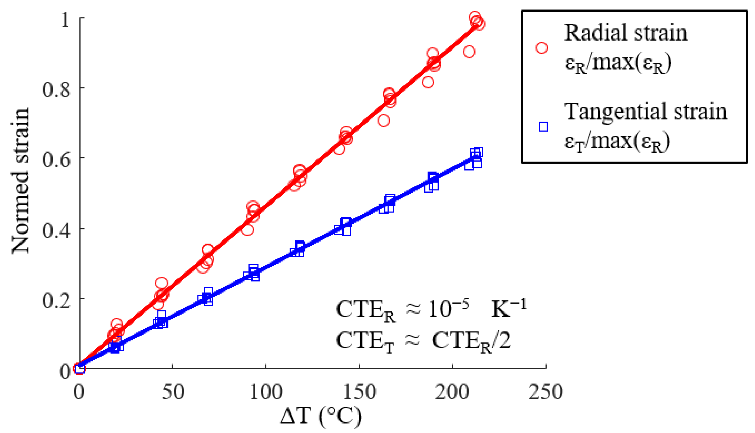 Materials 15 02582 g011 550