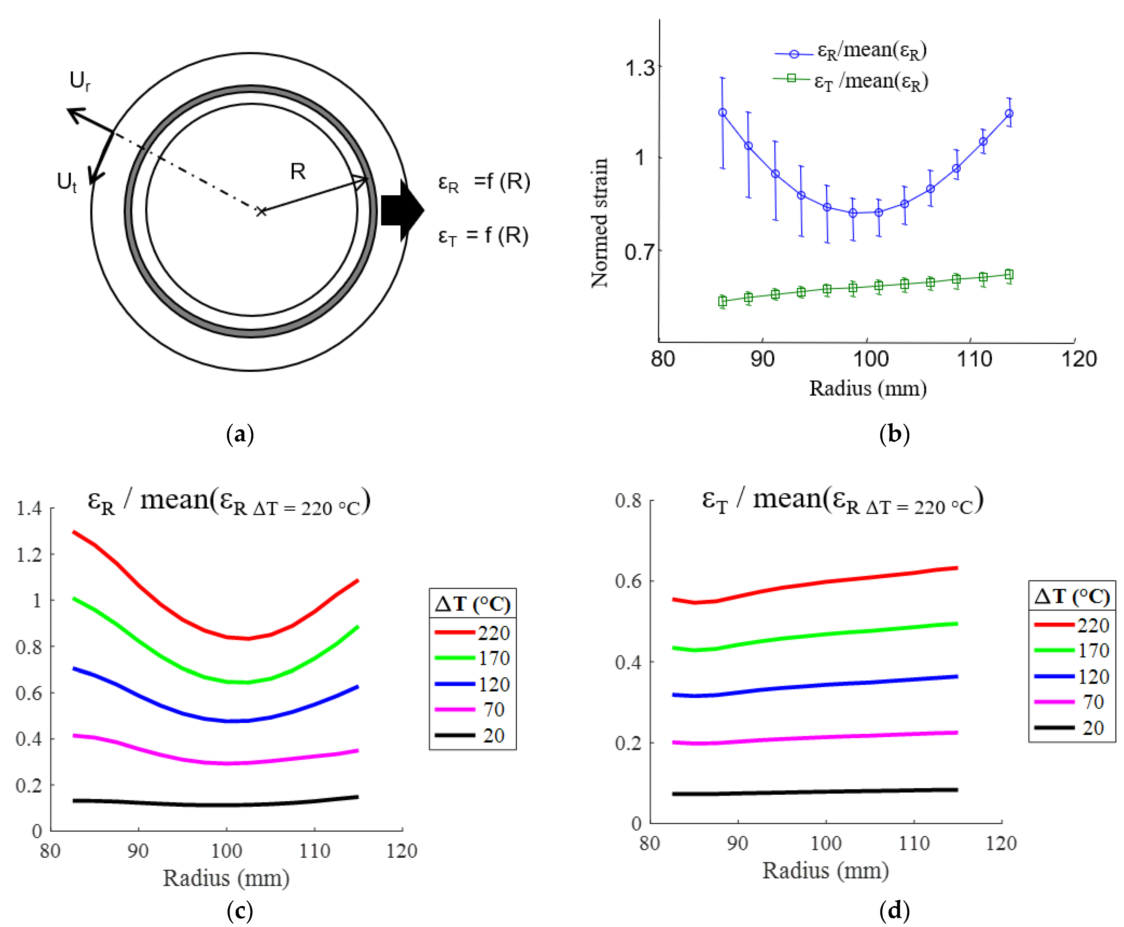 Materials 15 02582 g012 550