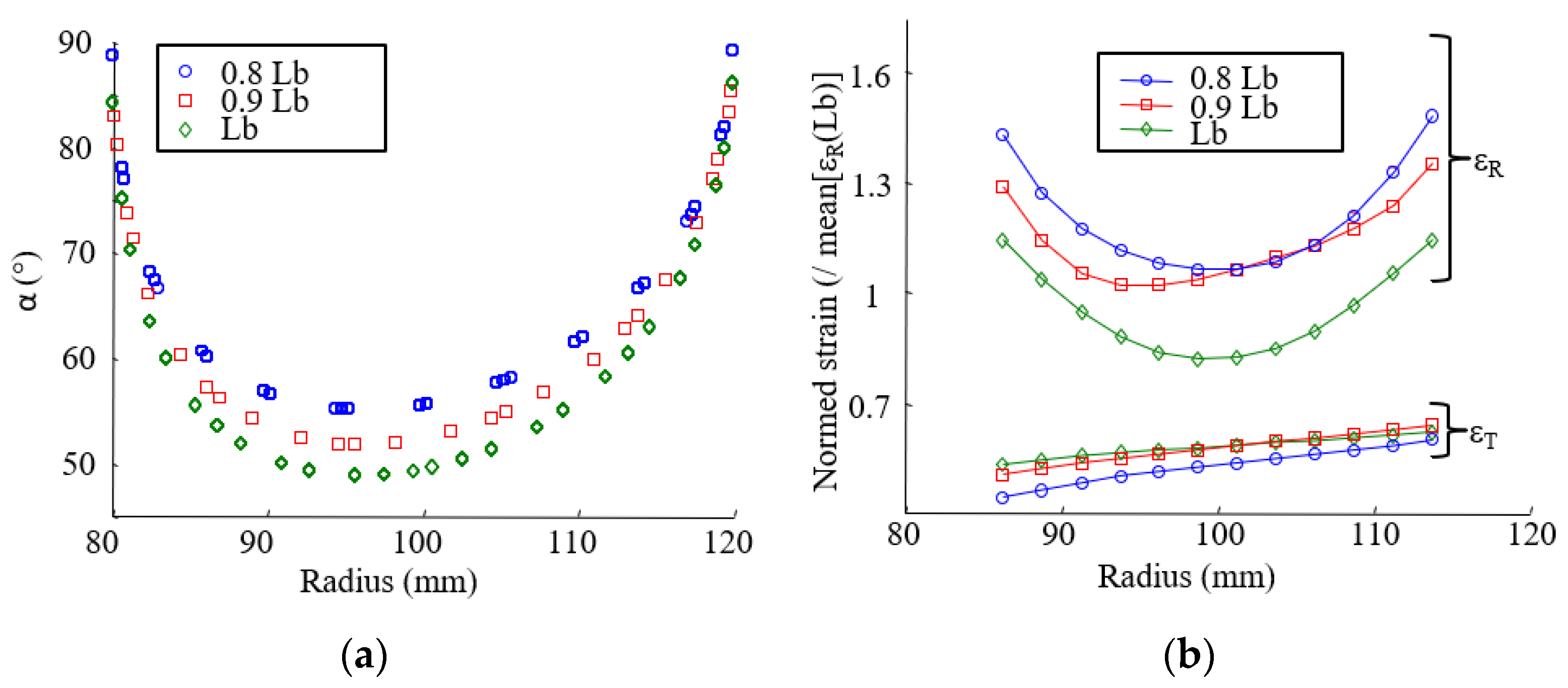 Materials 15 02582 g013 550