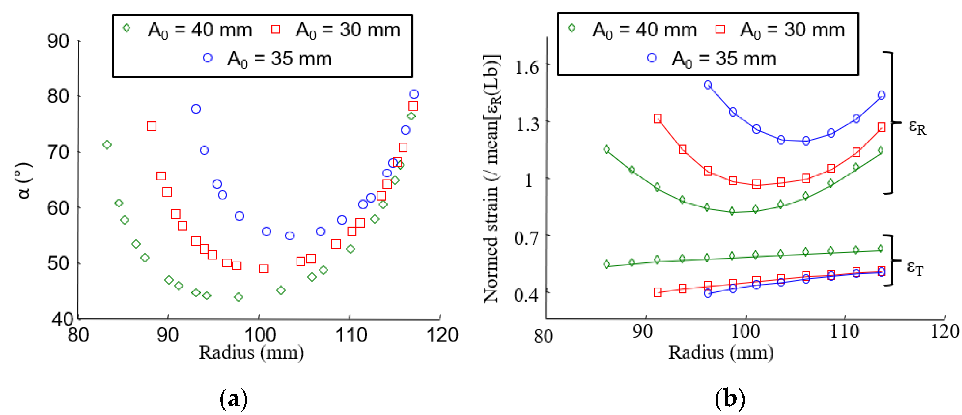 Materials 15 02582 g014 550
