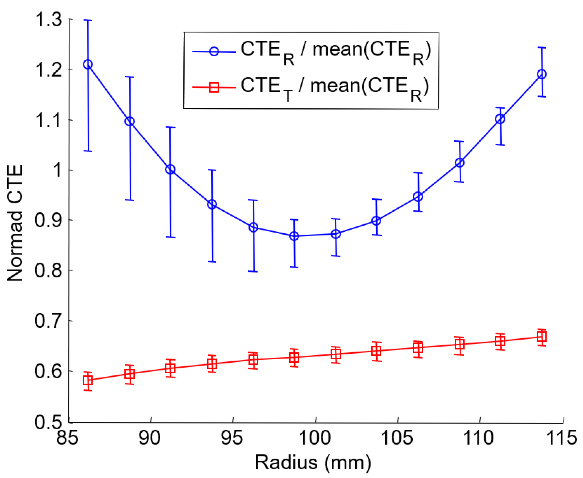 Materials 15 02582 g015 550