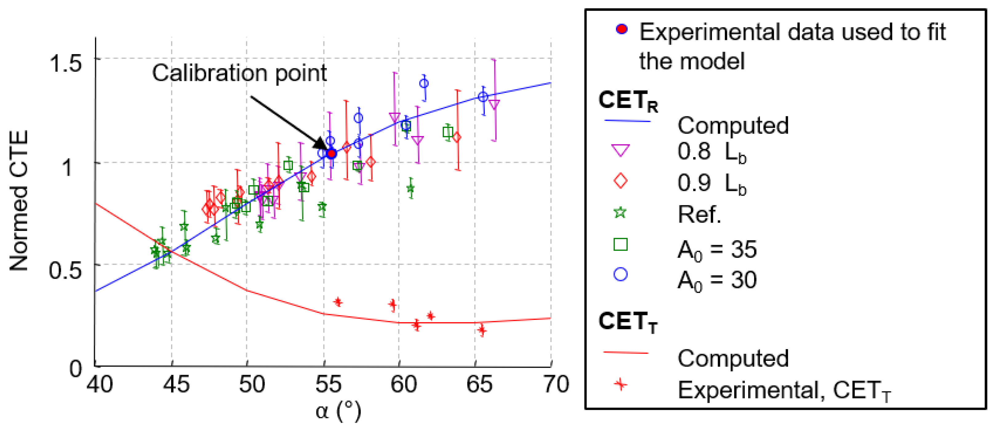Materials 15 02582 g016 550