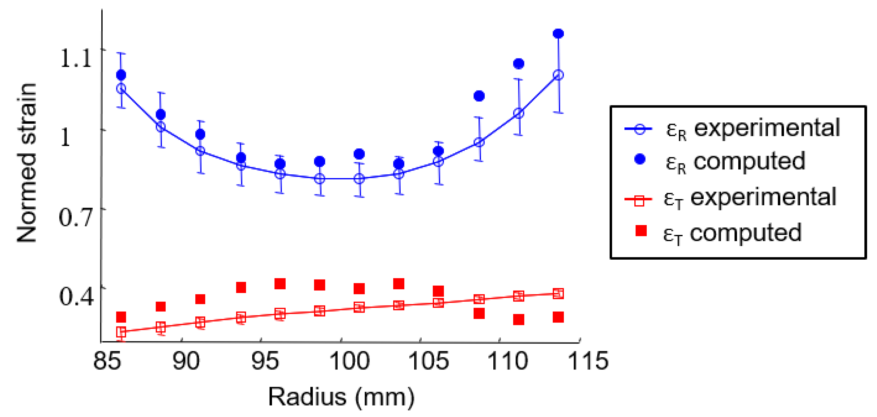 Materials 15 02582 g017 550