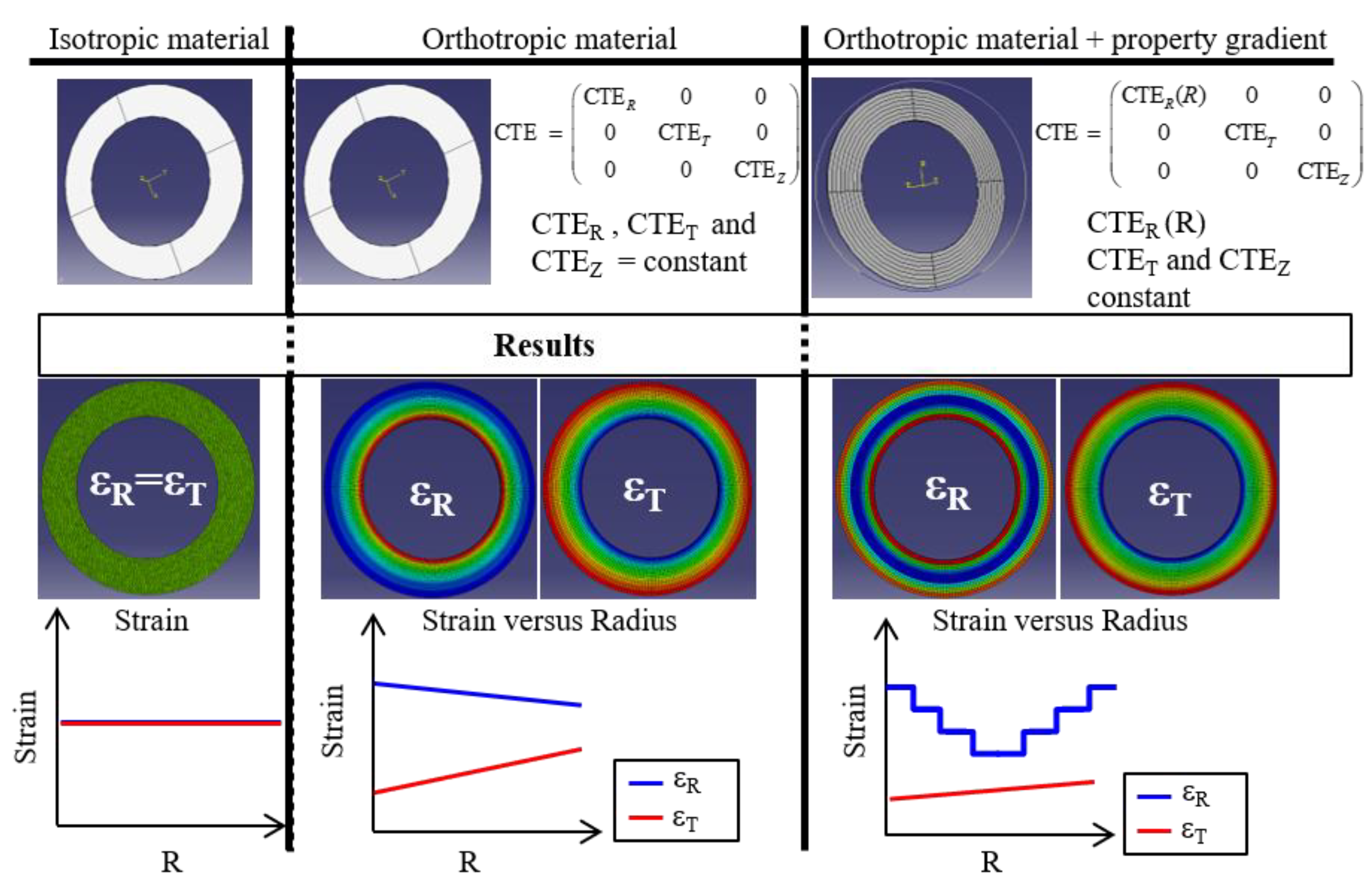 Materials 15 02582 g018 550