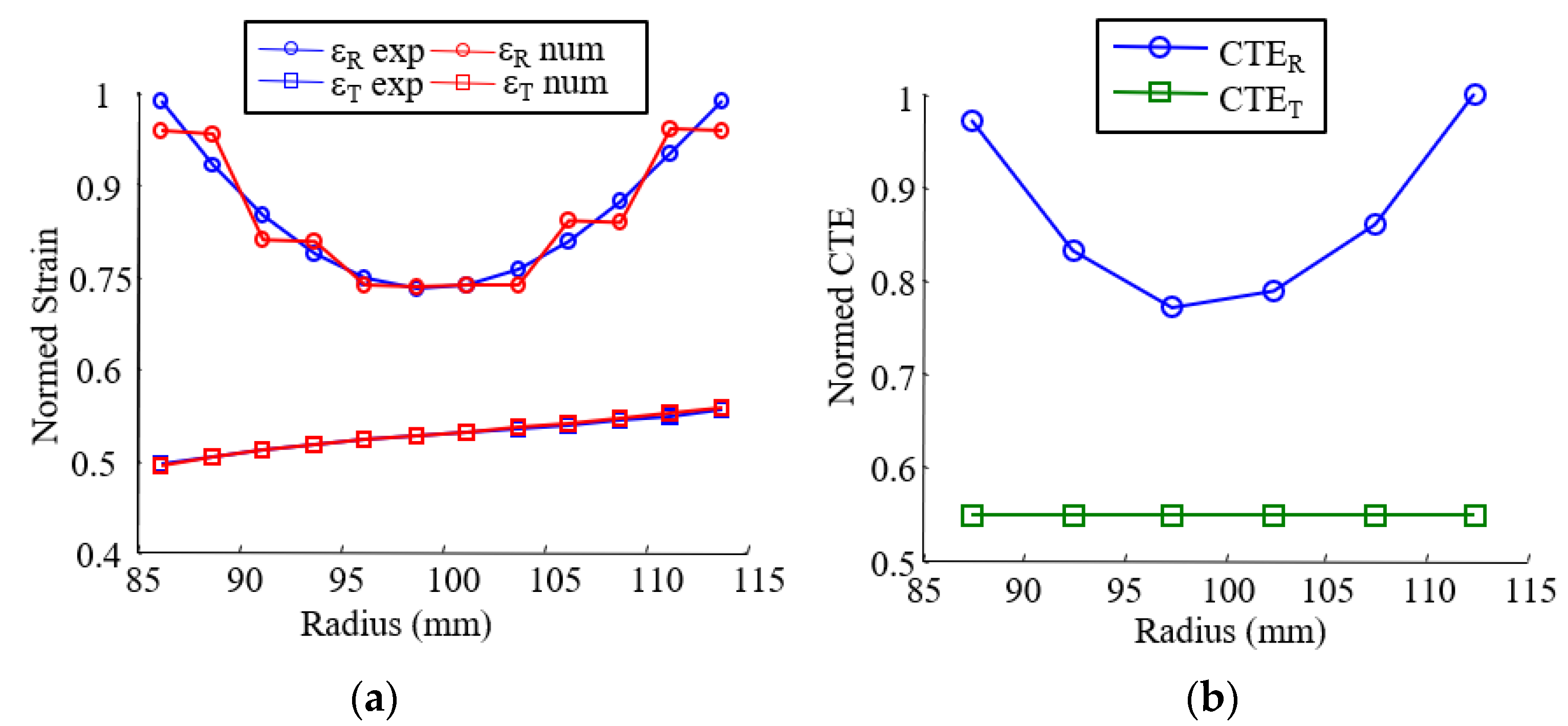 Materials 15 02582 g019 550