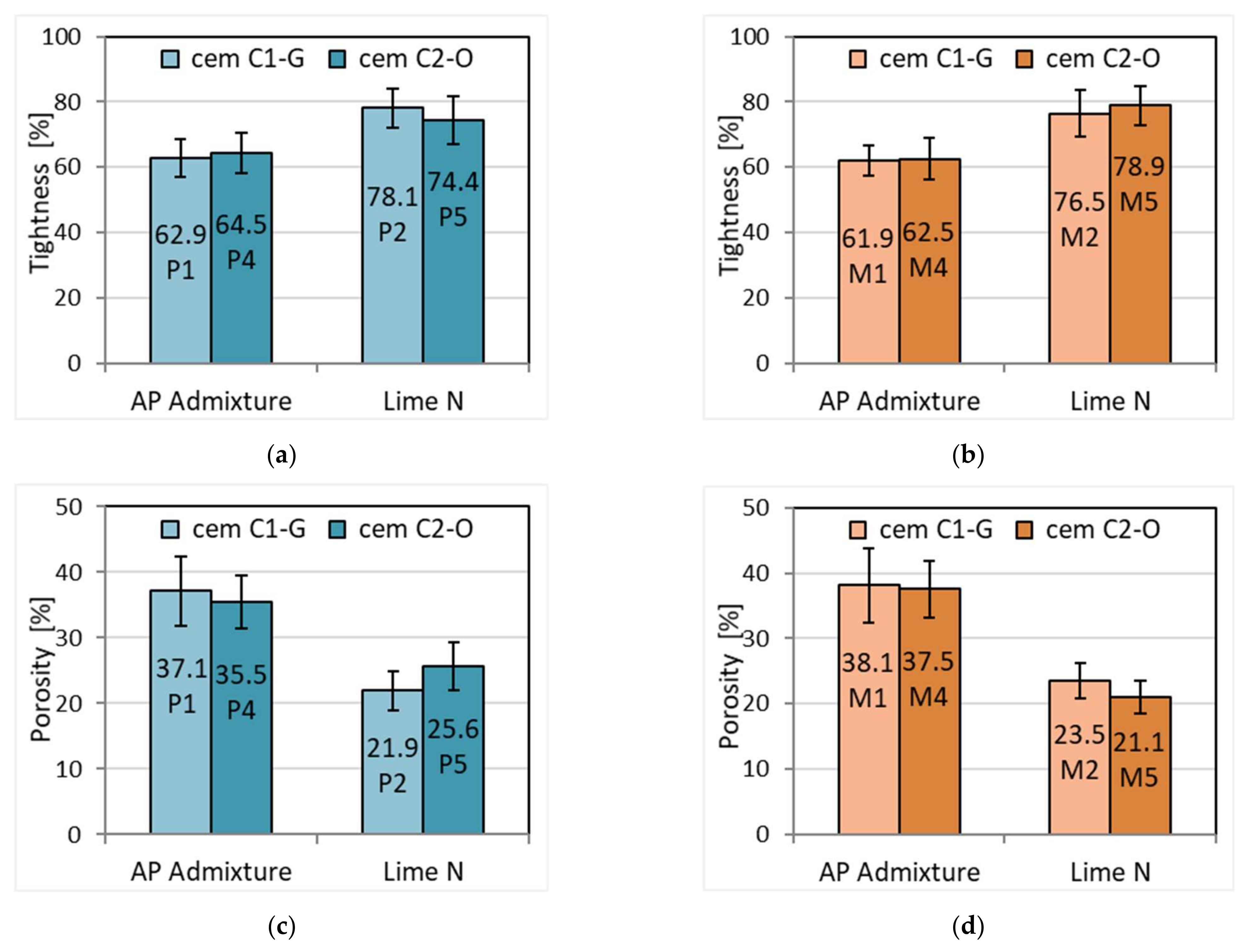 Materials 15 02583 g005