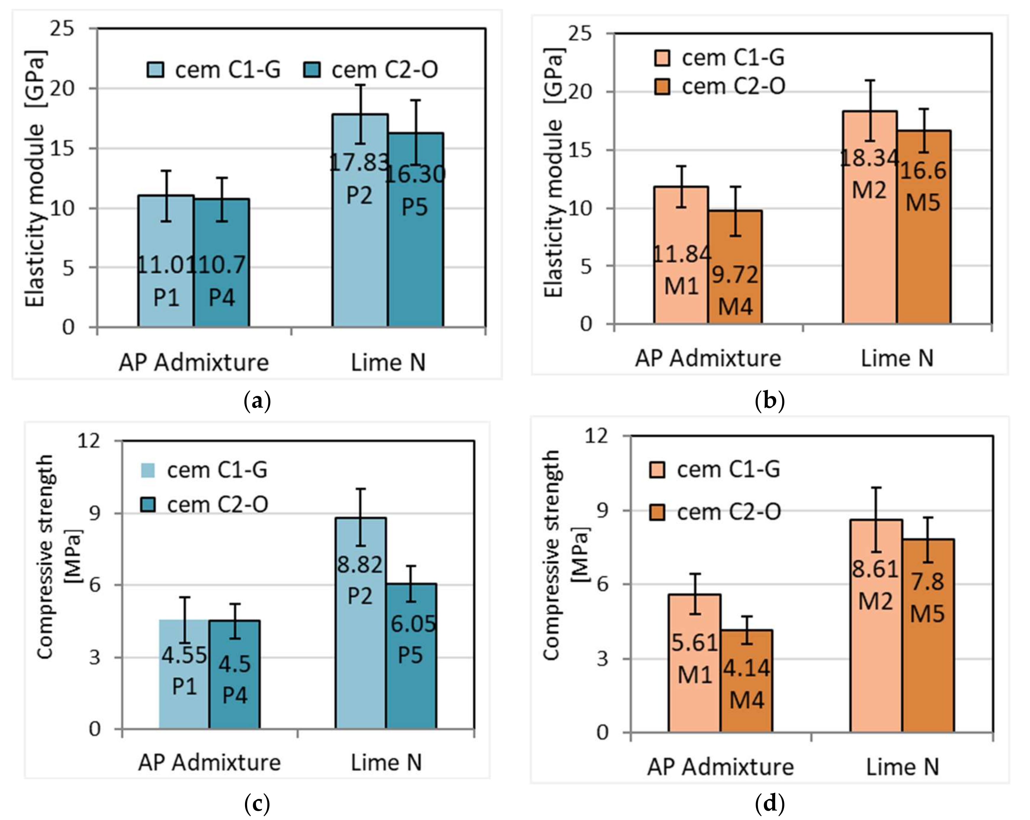 Materials 15 02583 g010