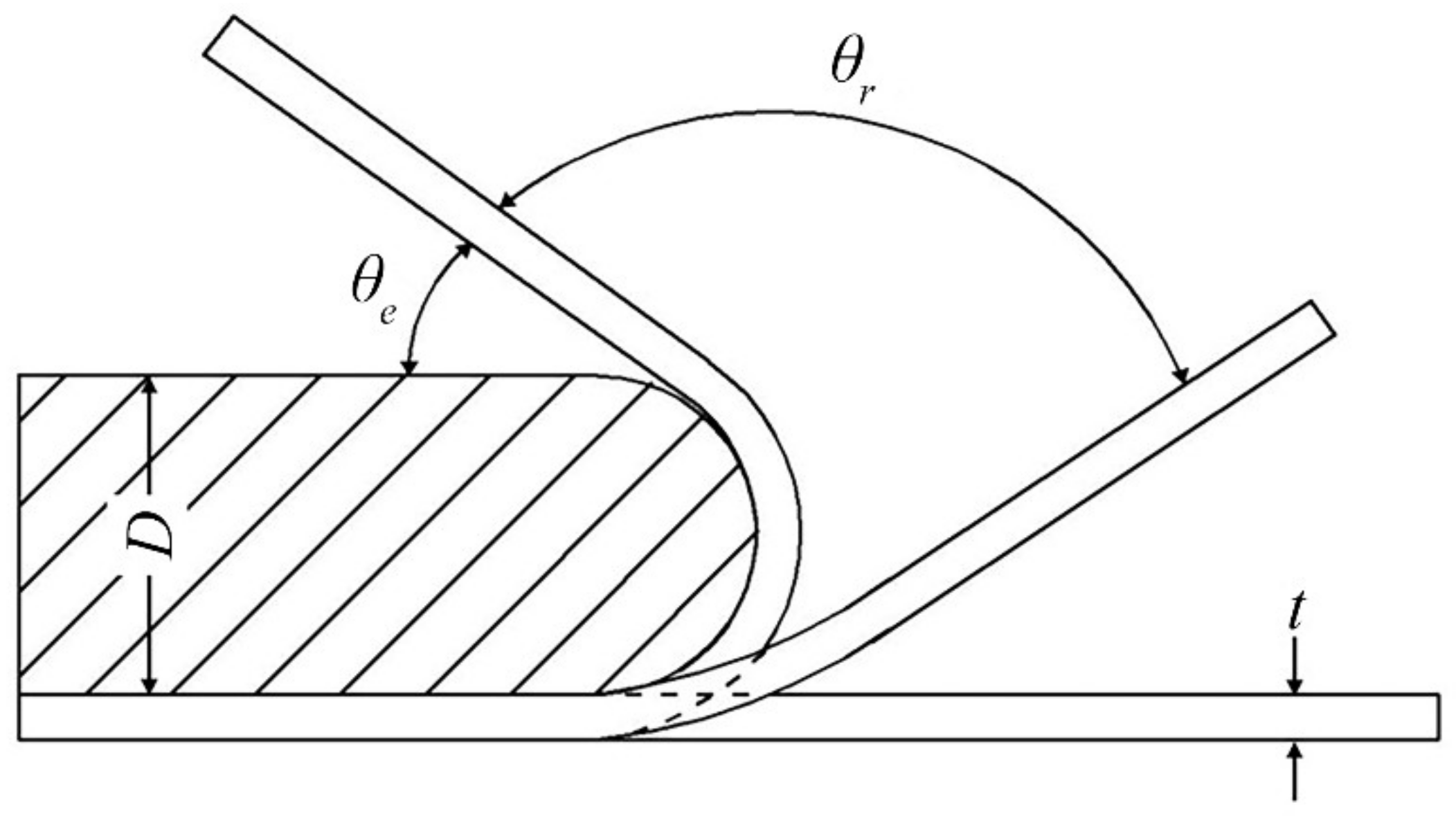 Materials 15 02585 g001 550