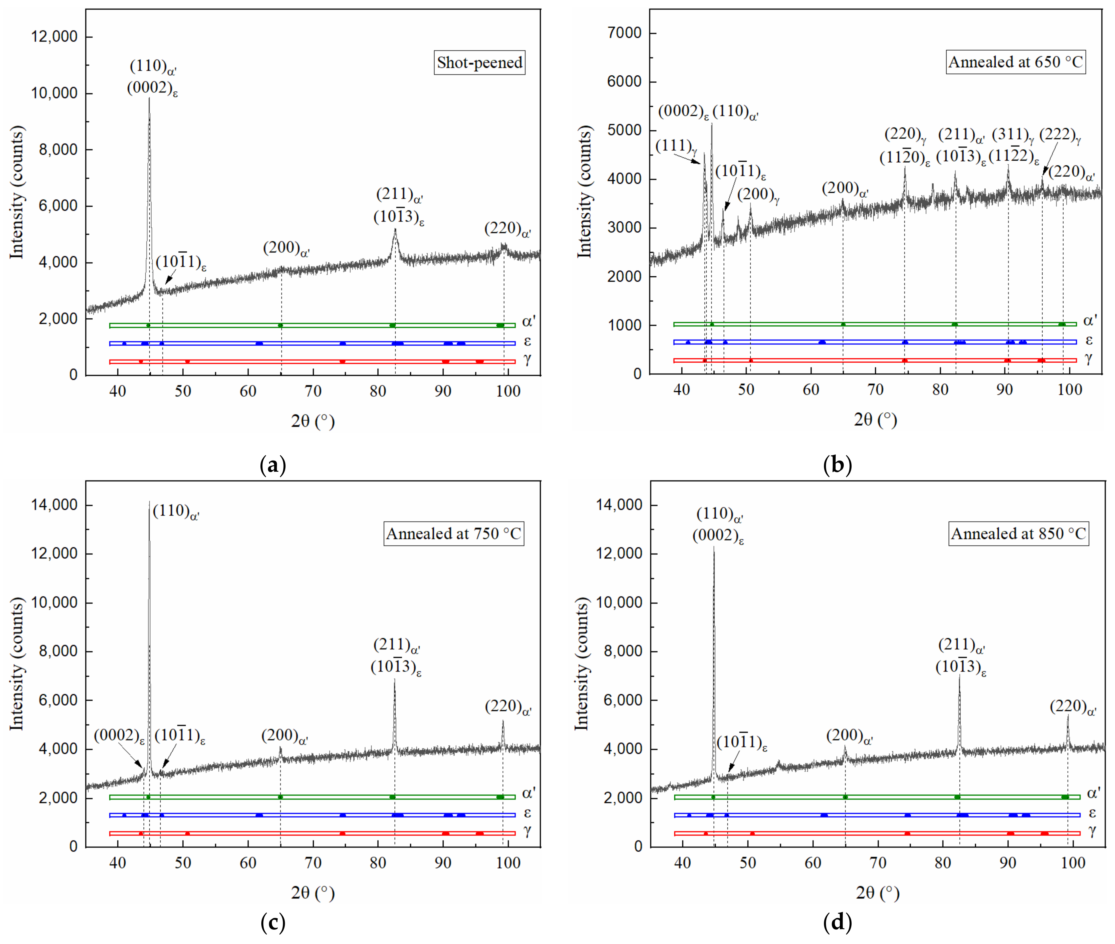 Materials 15 02585 g003 550