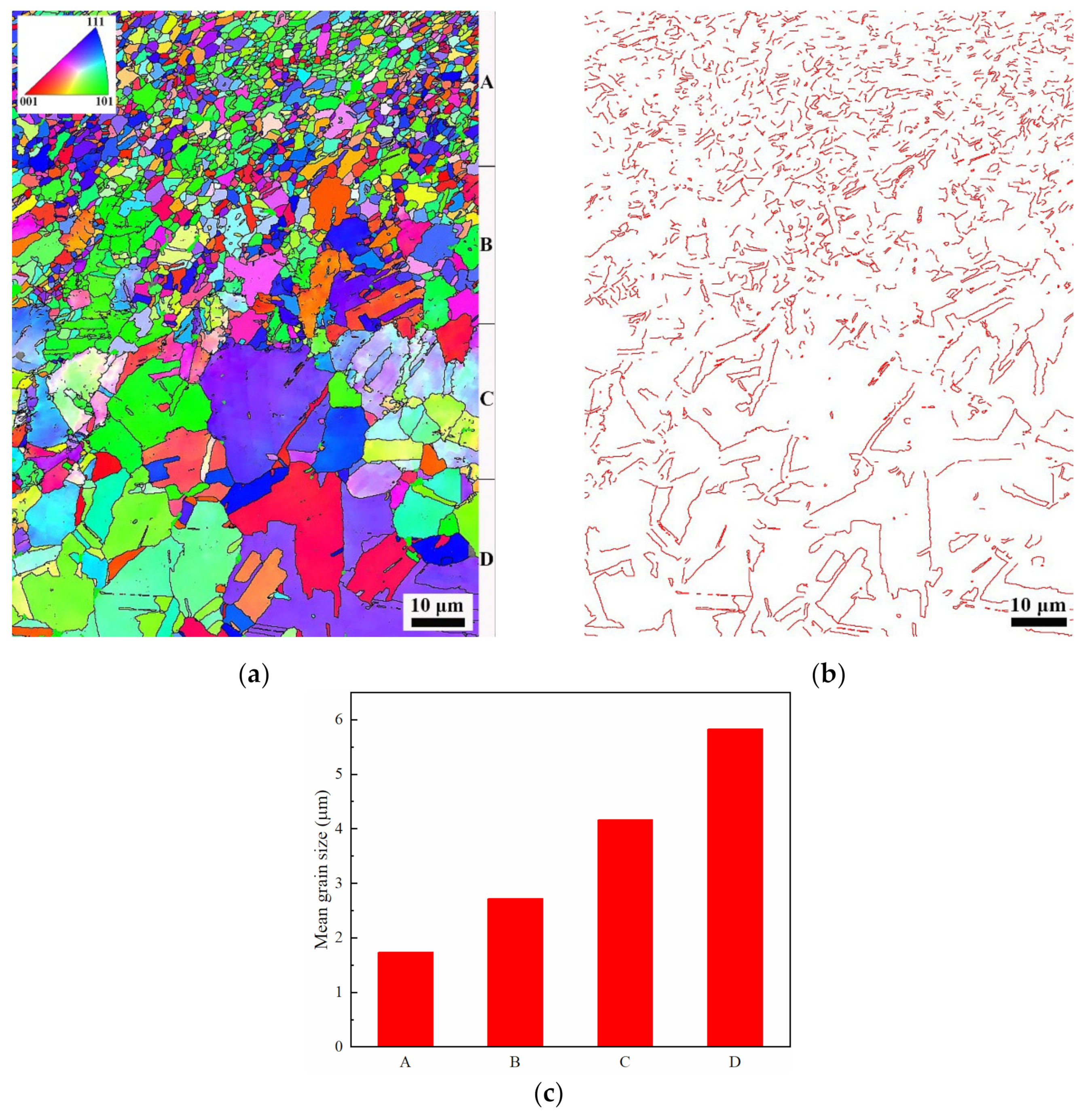 Materials 15 02585 g006 550