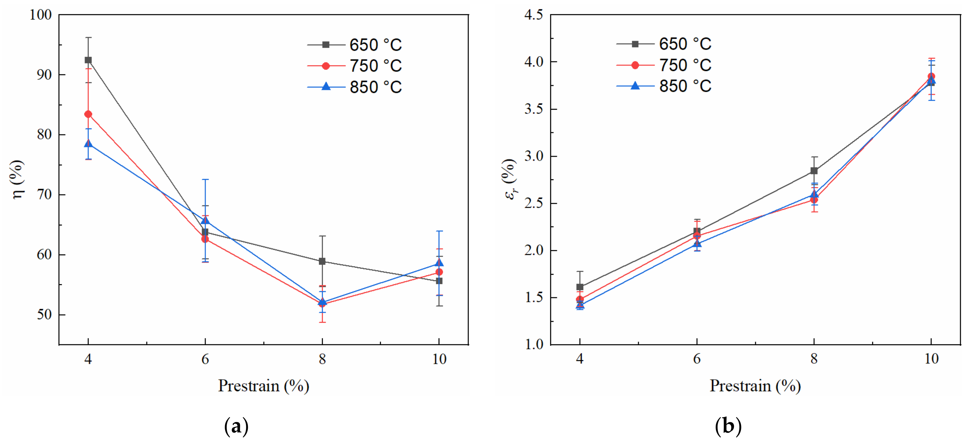 Materials 15 02585 g008 550