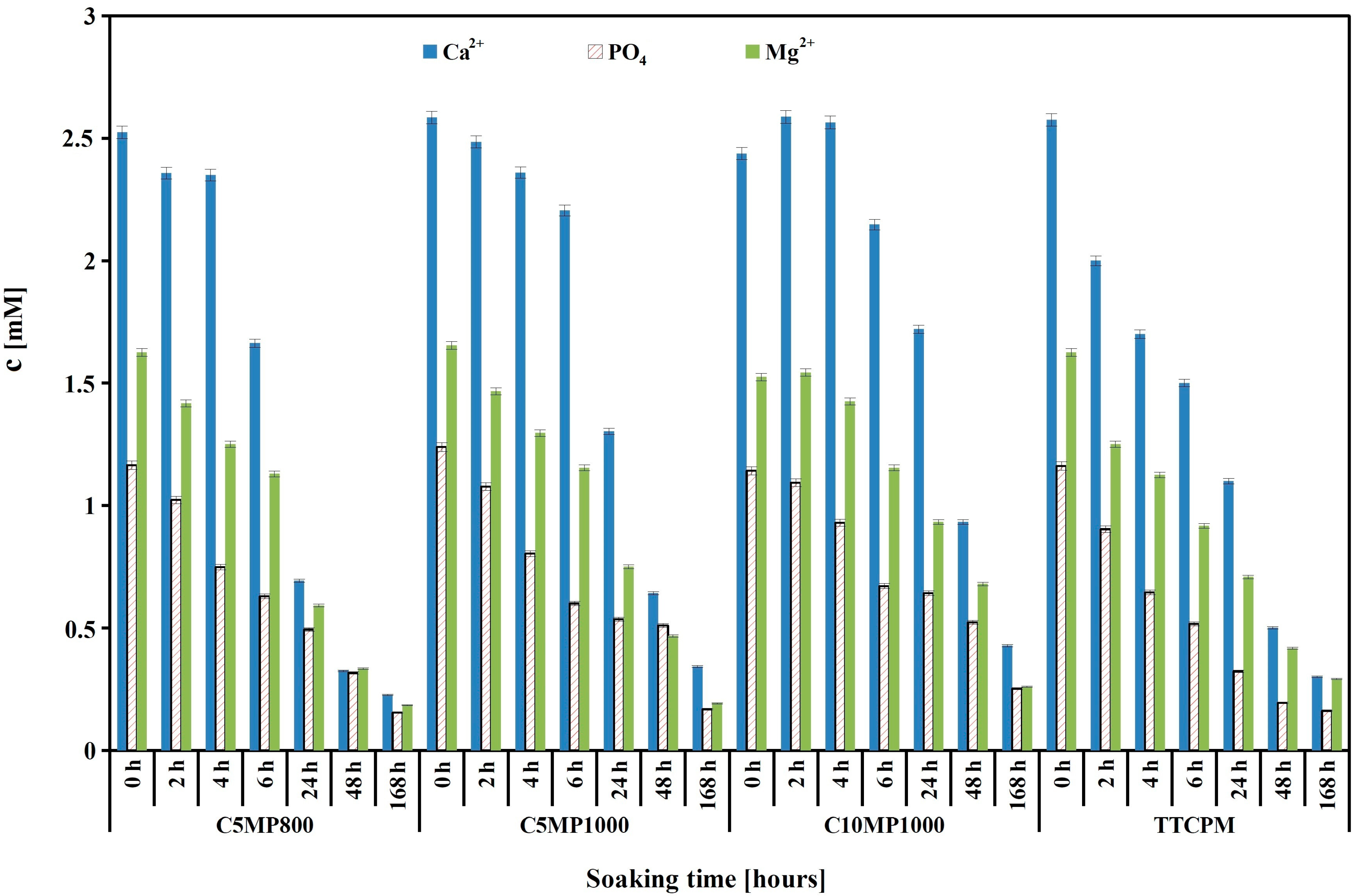 Materials 15 02586 g001