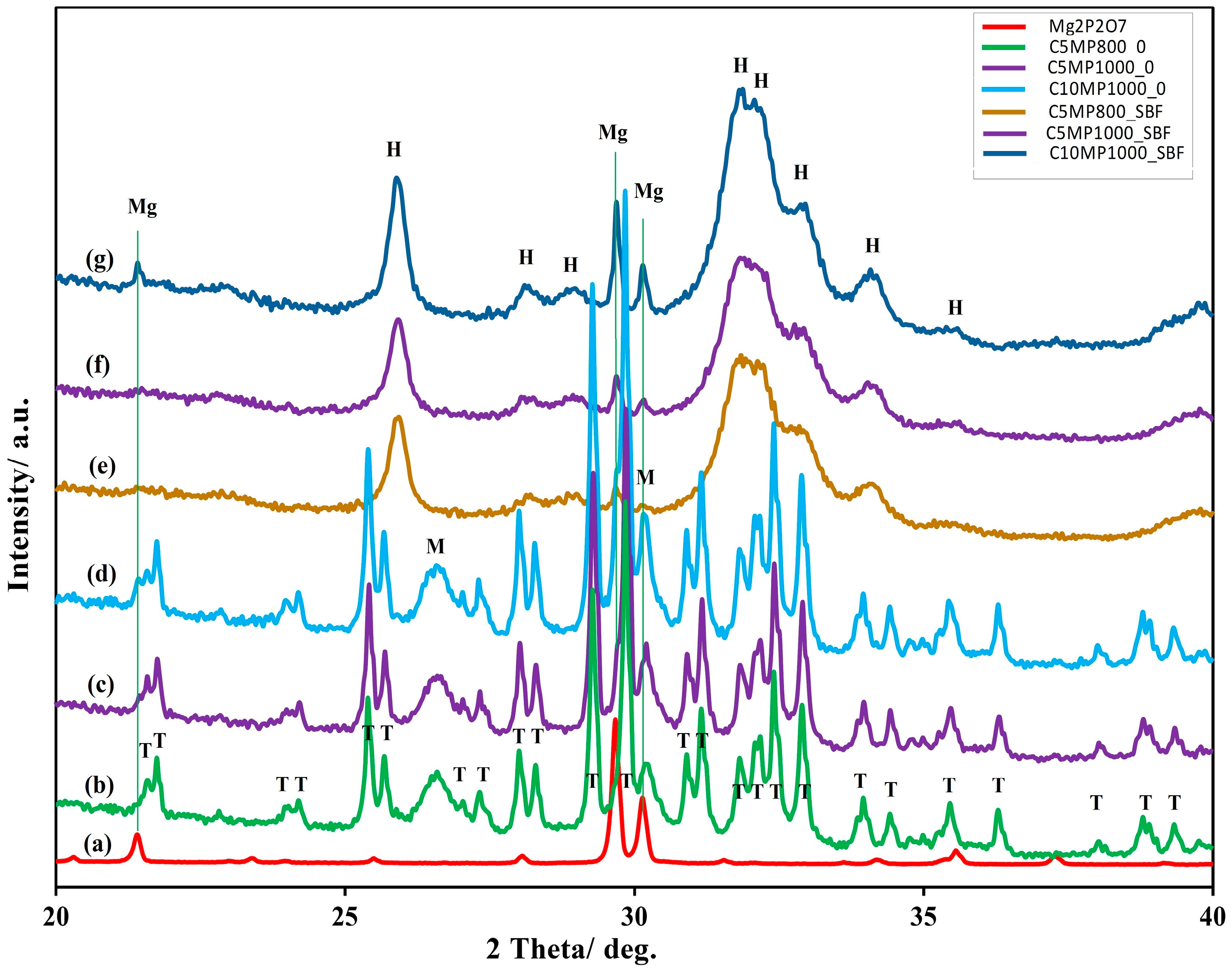 Materials 15 02586 g002