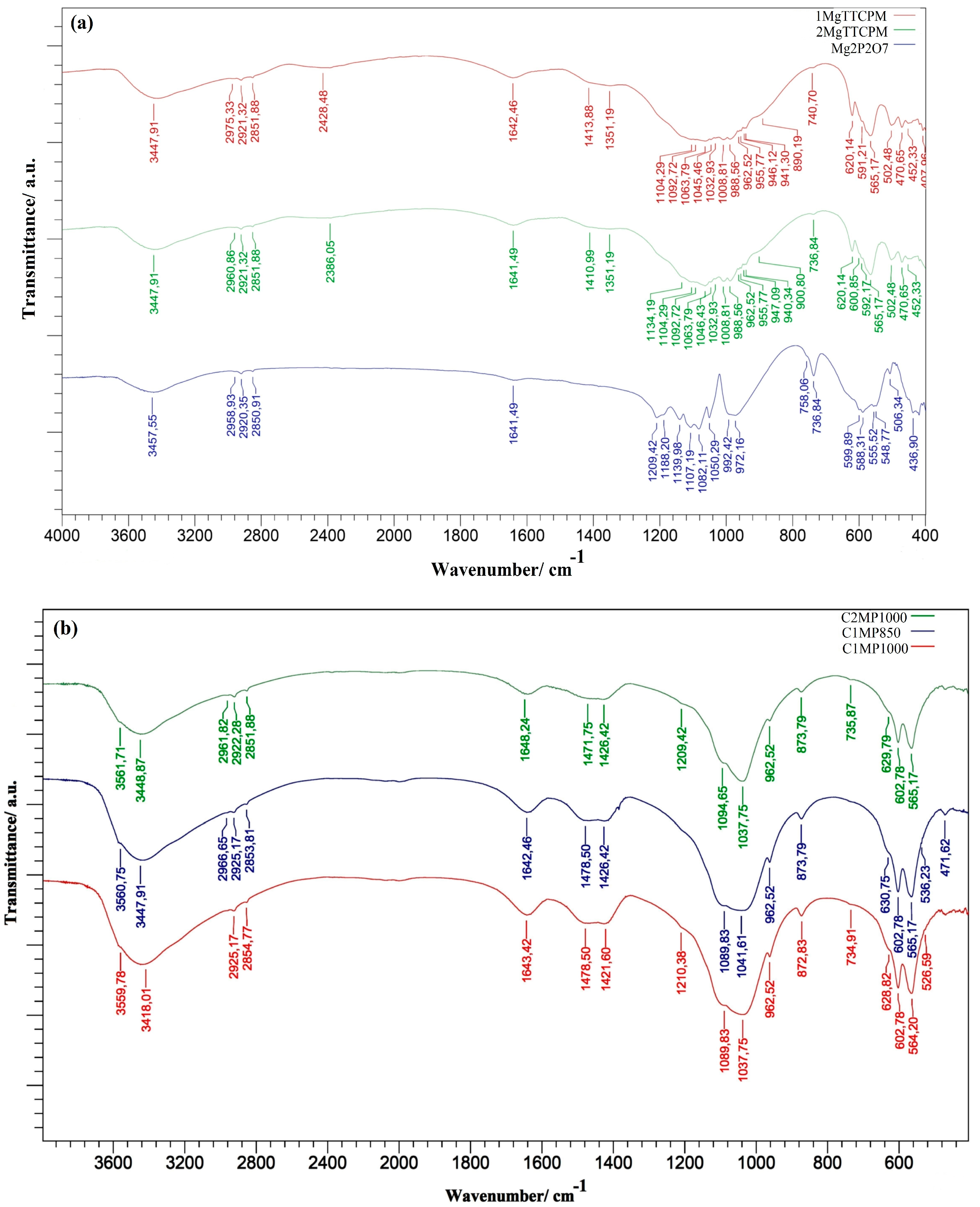Materials 15 02586 g003