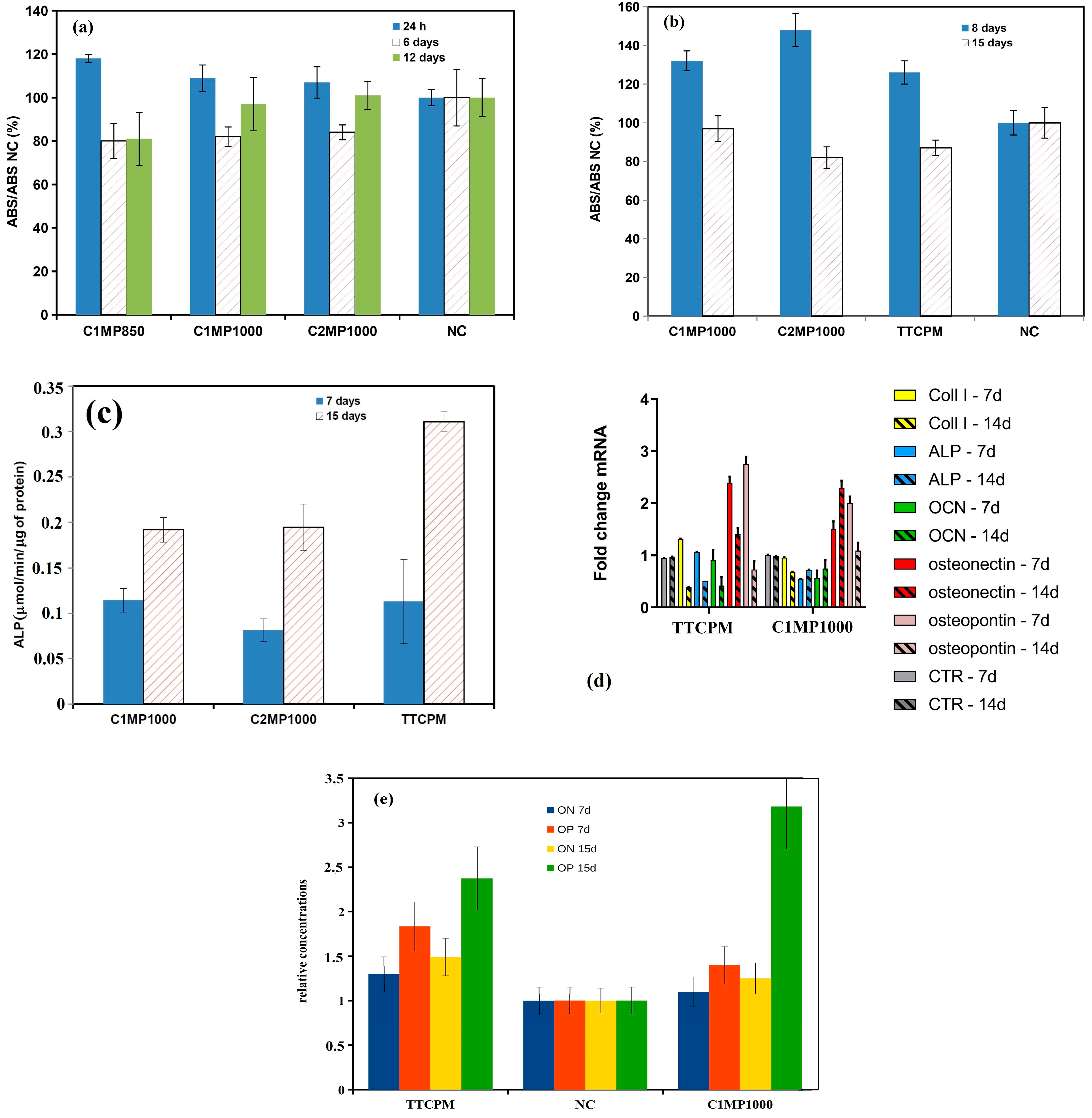 Materials 15 02586 g008