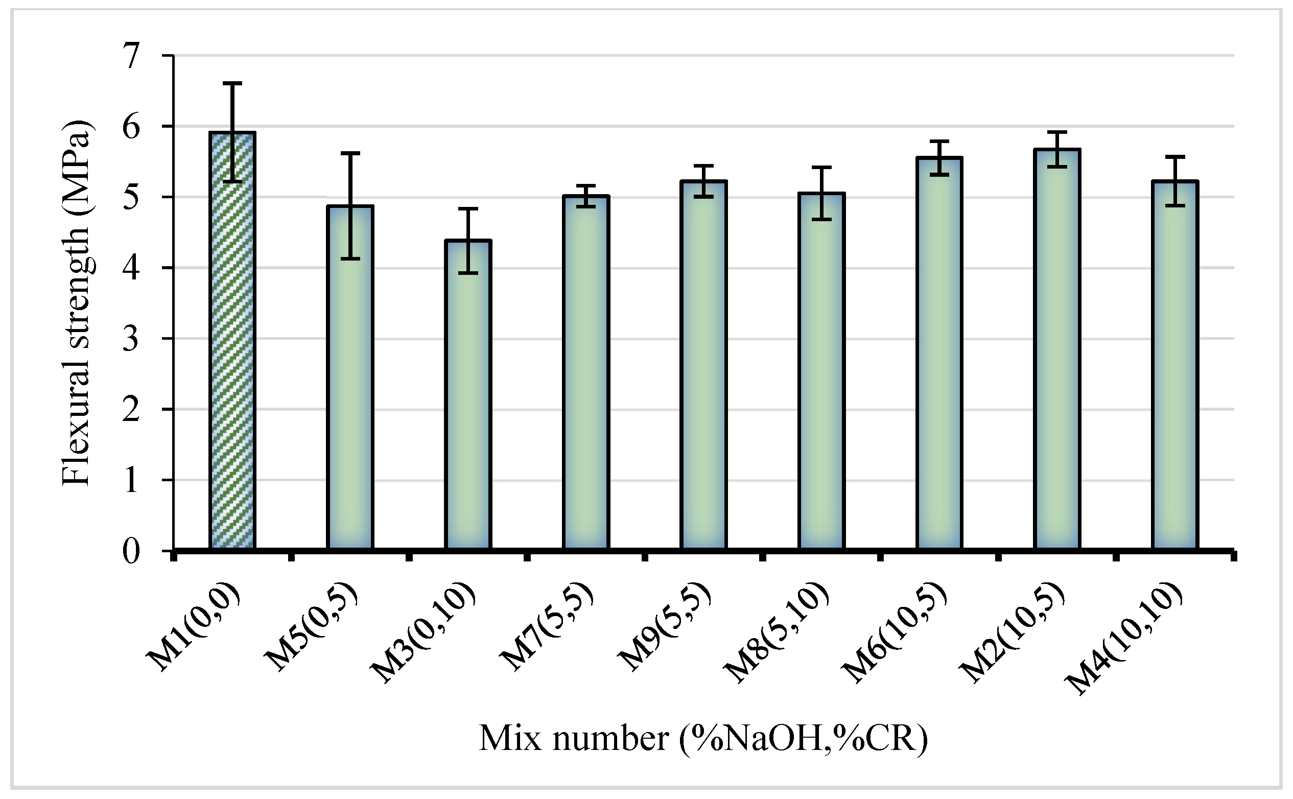 Materials 15 02588 g007
