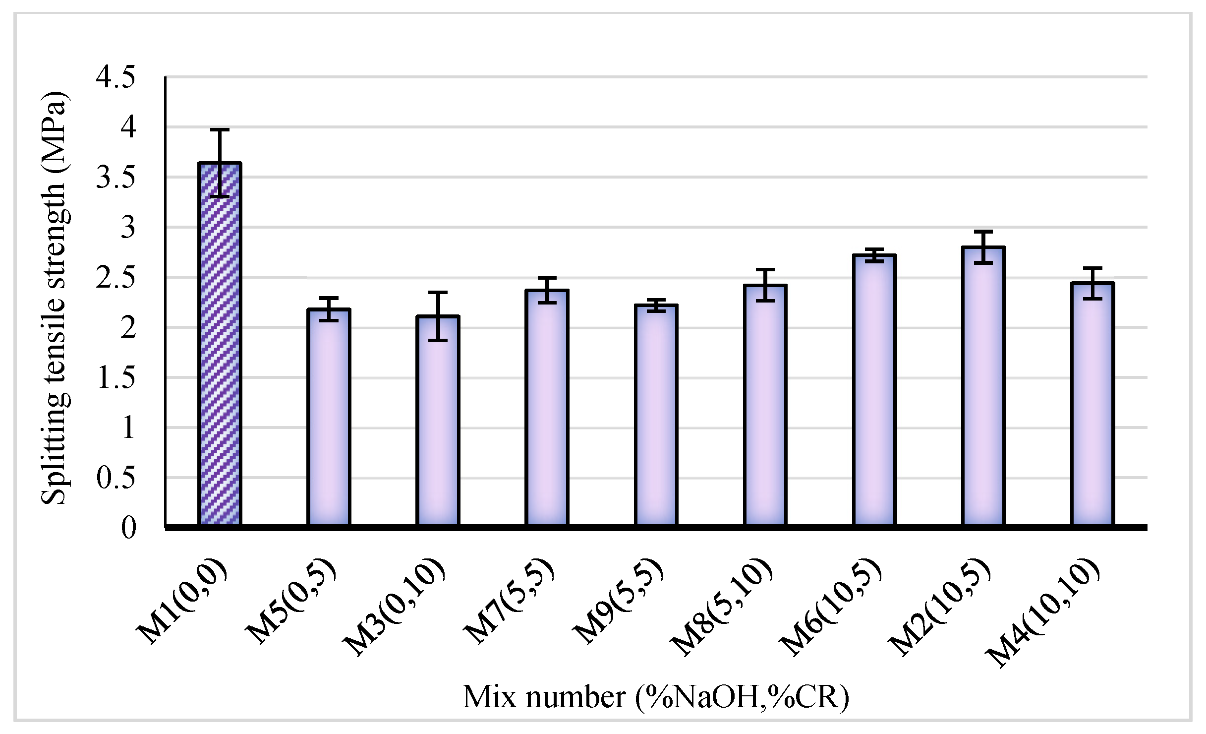 Materials 15 02588 g008