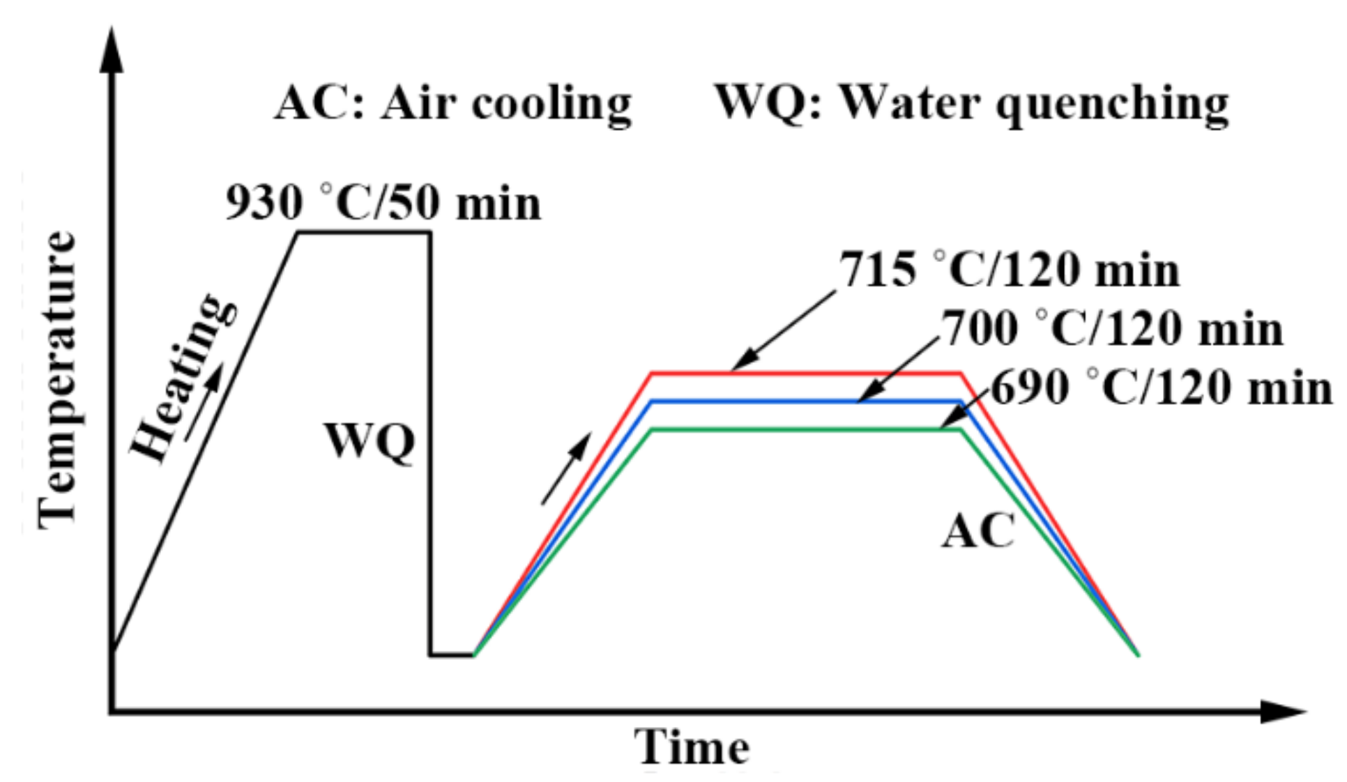 Materials 15 02589 g001